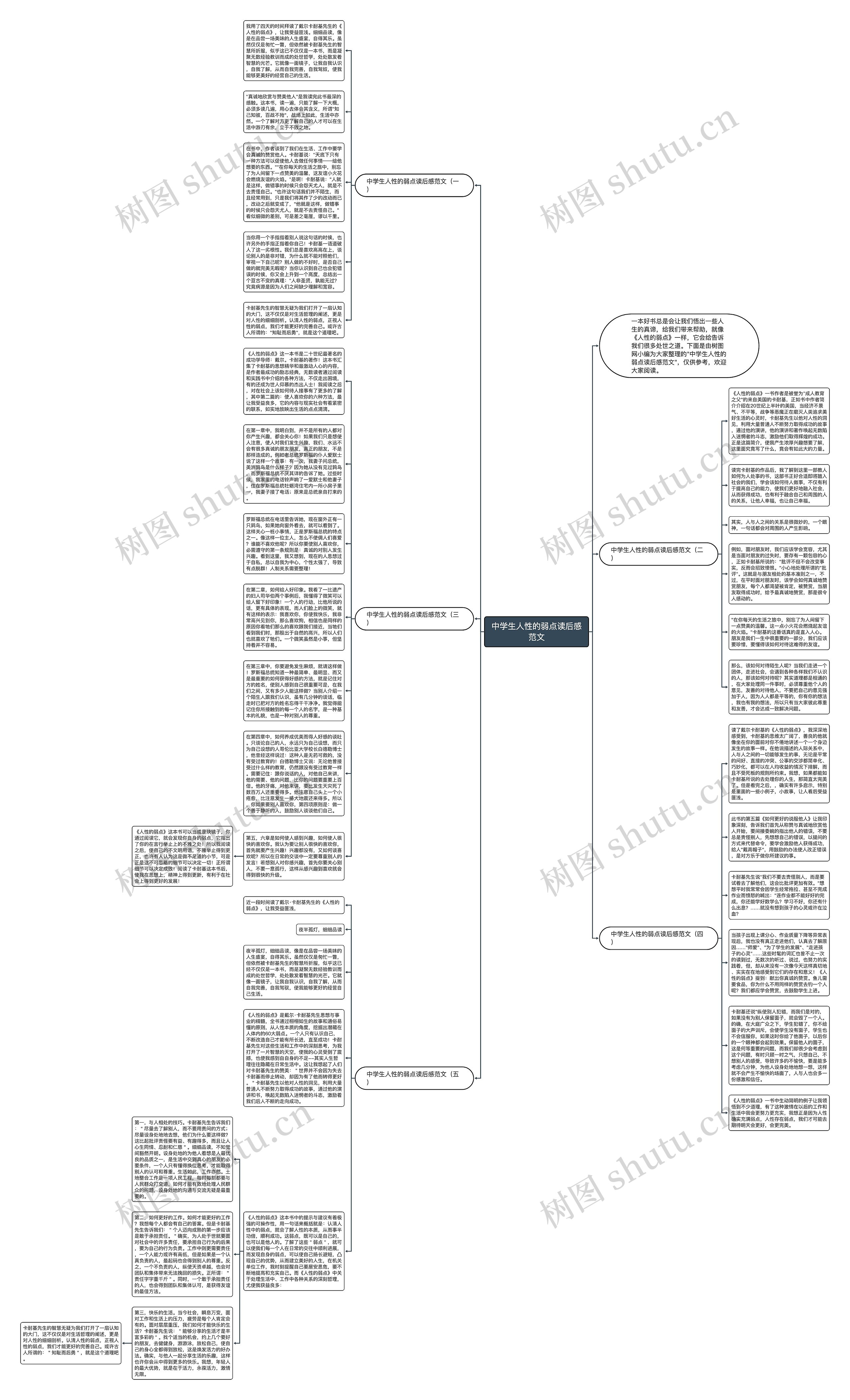 中学生人性的弱点读后感范文思维导图