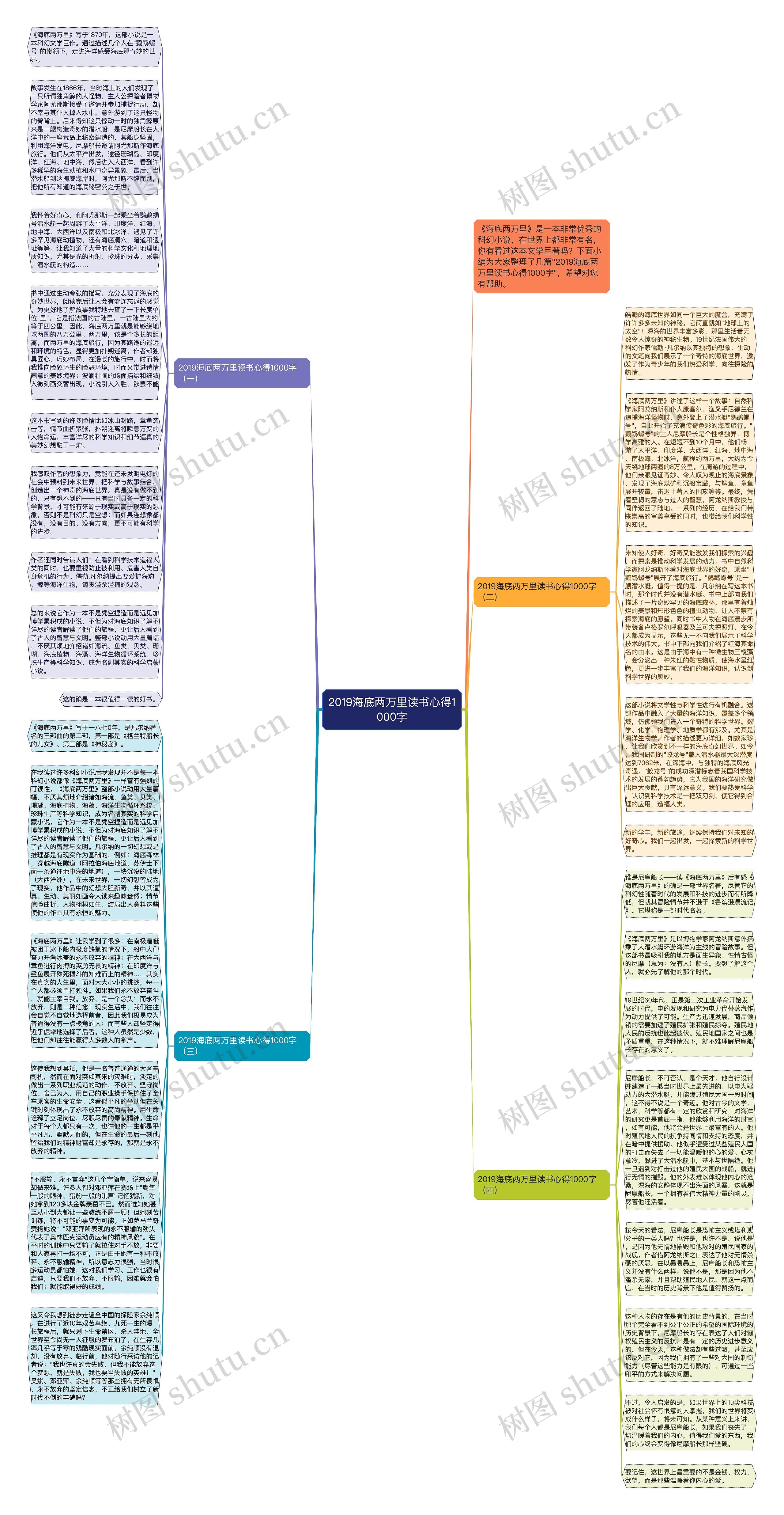 2019海底两万里读书心得1000字思维导图