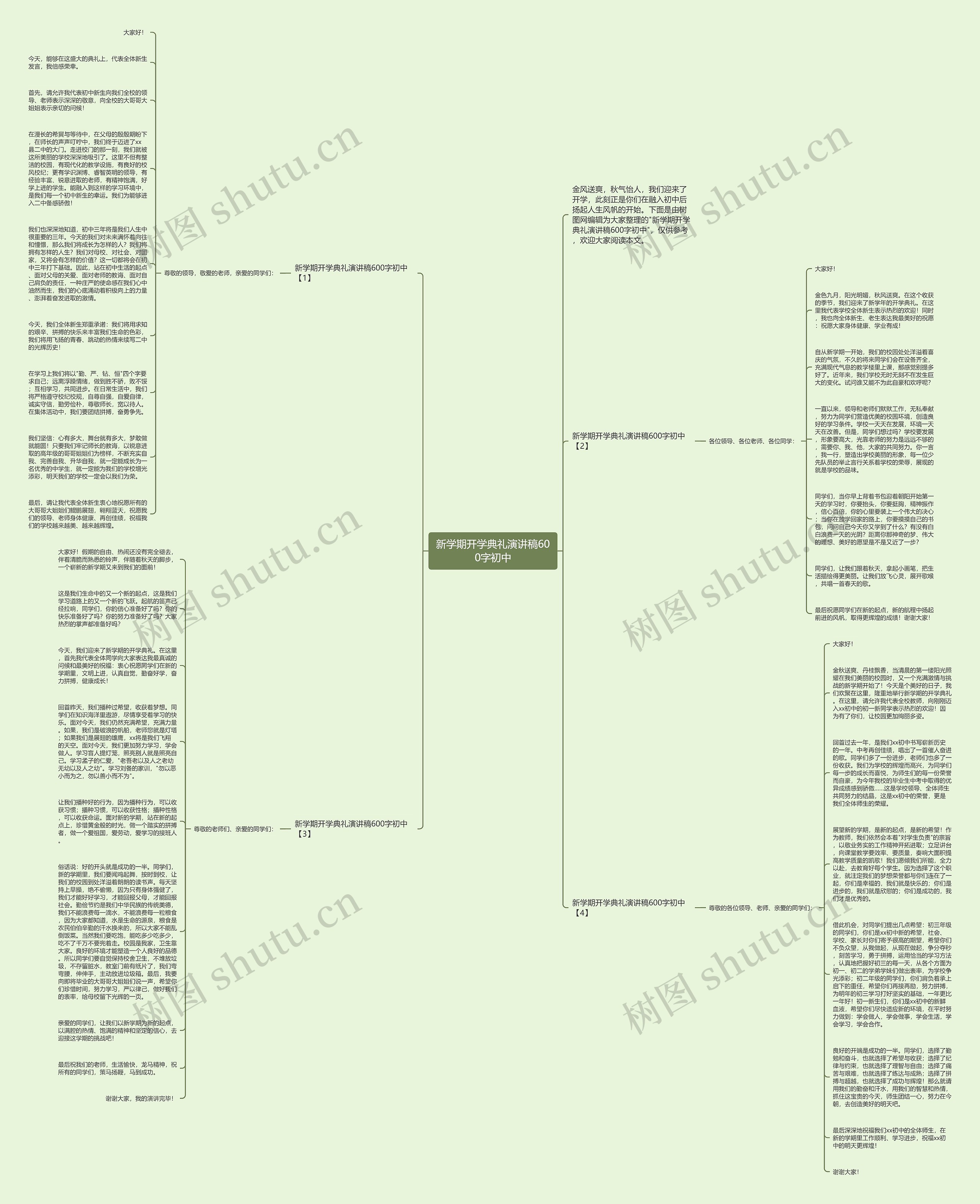 新学期开学典礼演讲稿600字初中思维导图