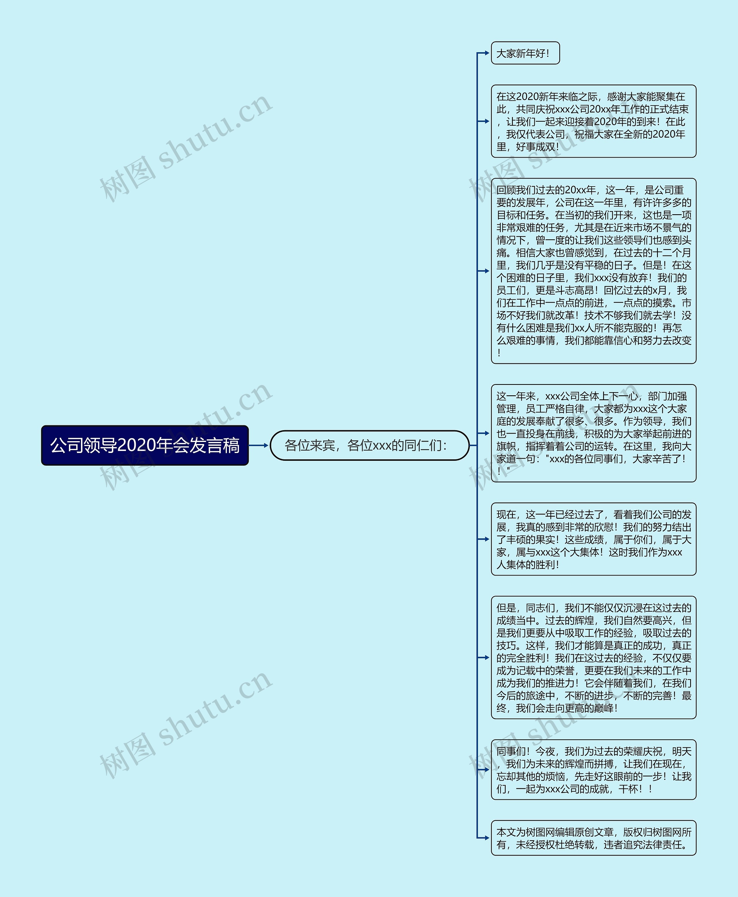 公司领导2020年会发言稿