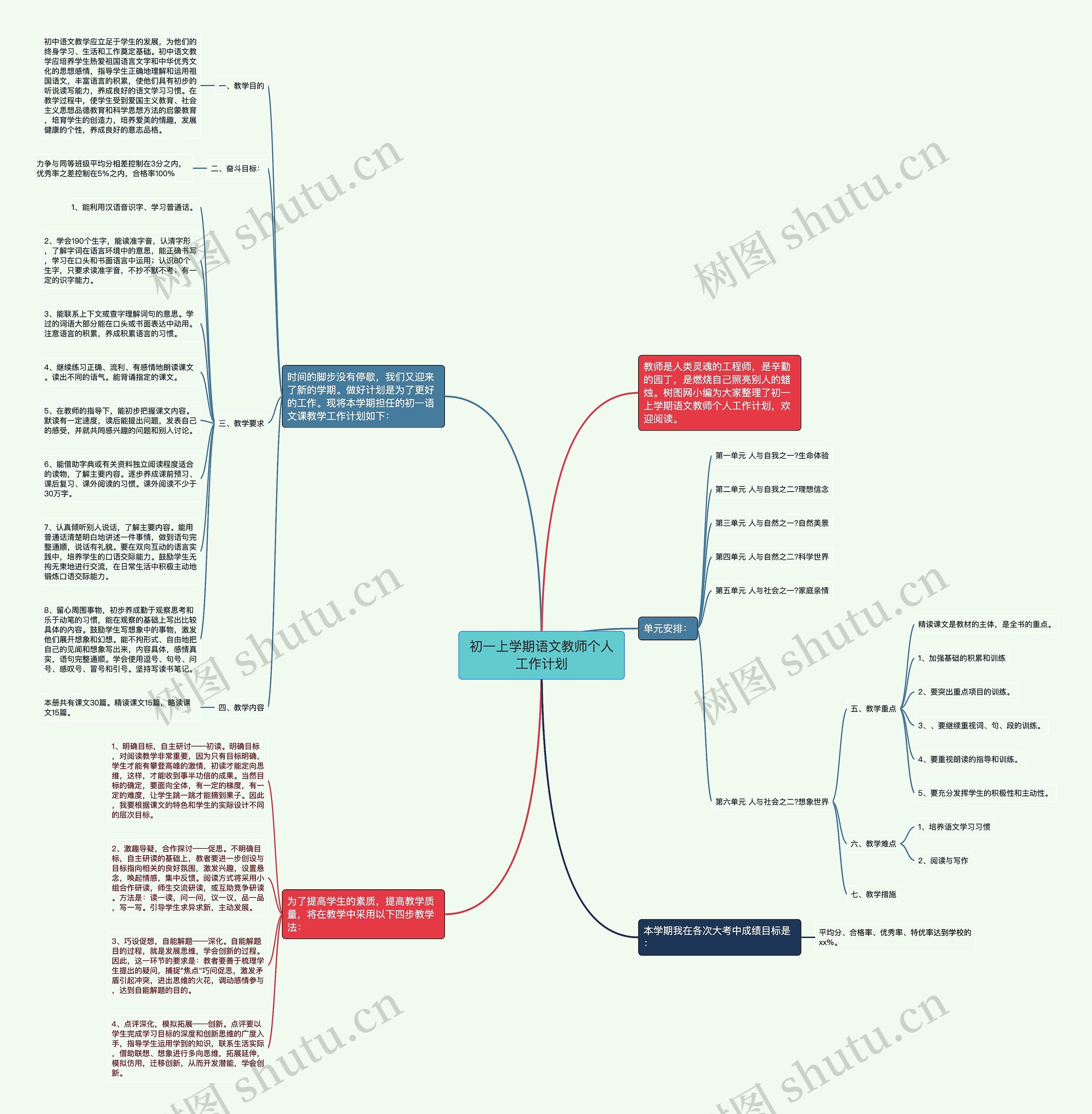 初一上学期语文教师个人工作计划思维导图