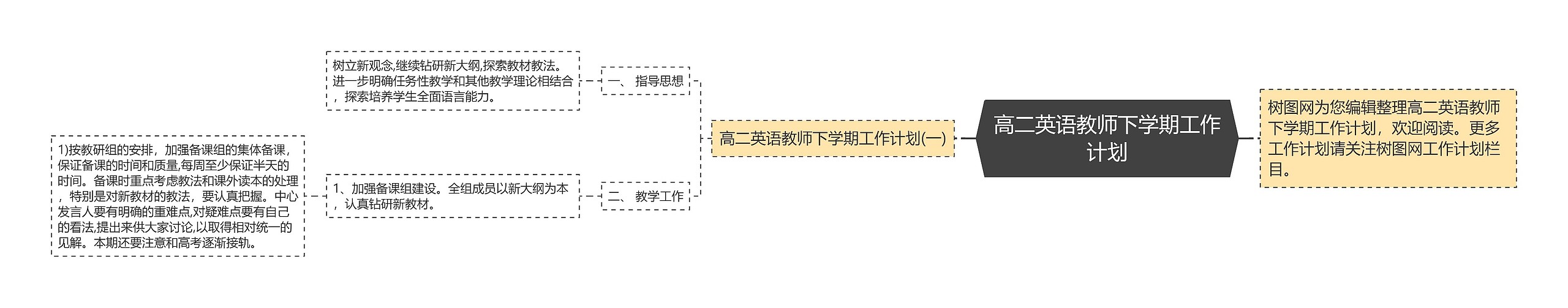高二英语教师下学期工作计划