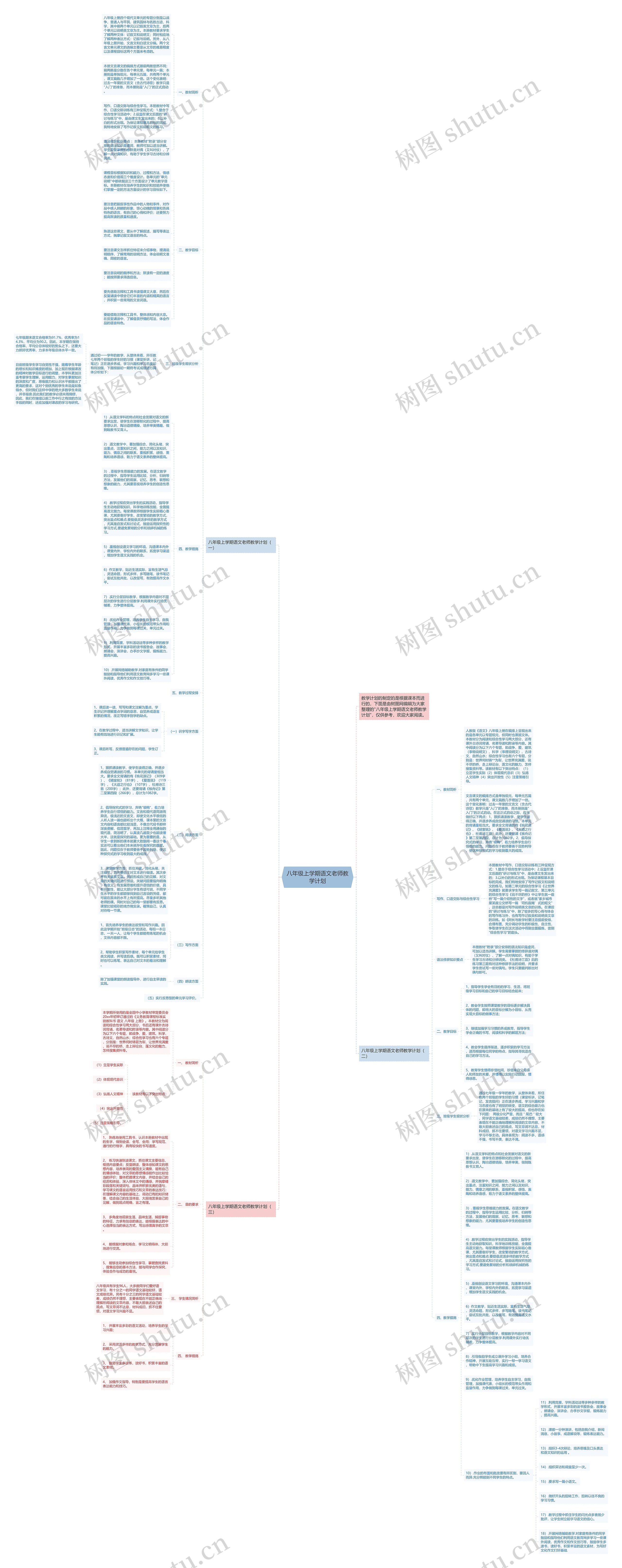 八年级上学期语文老师教学计划思维导图