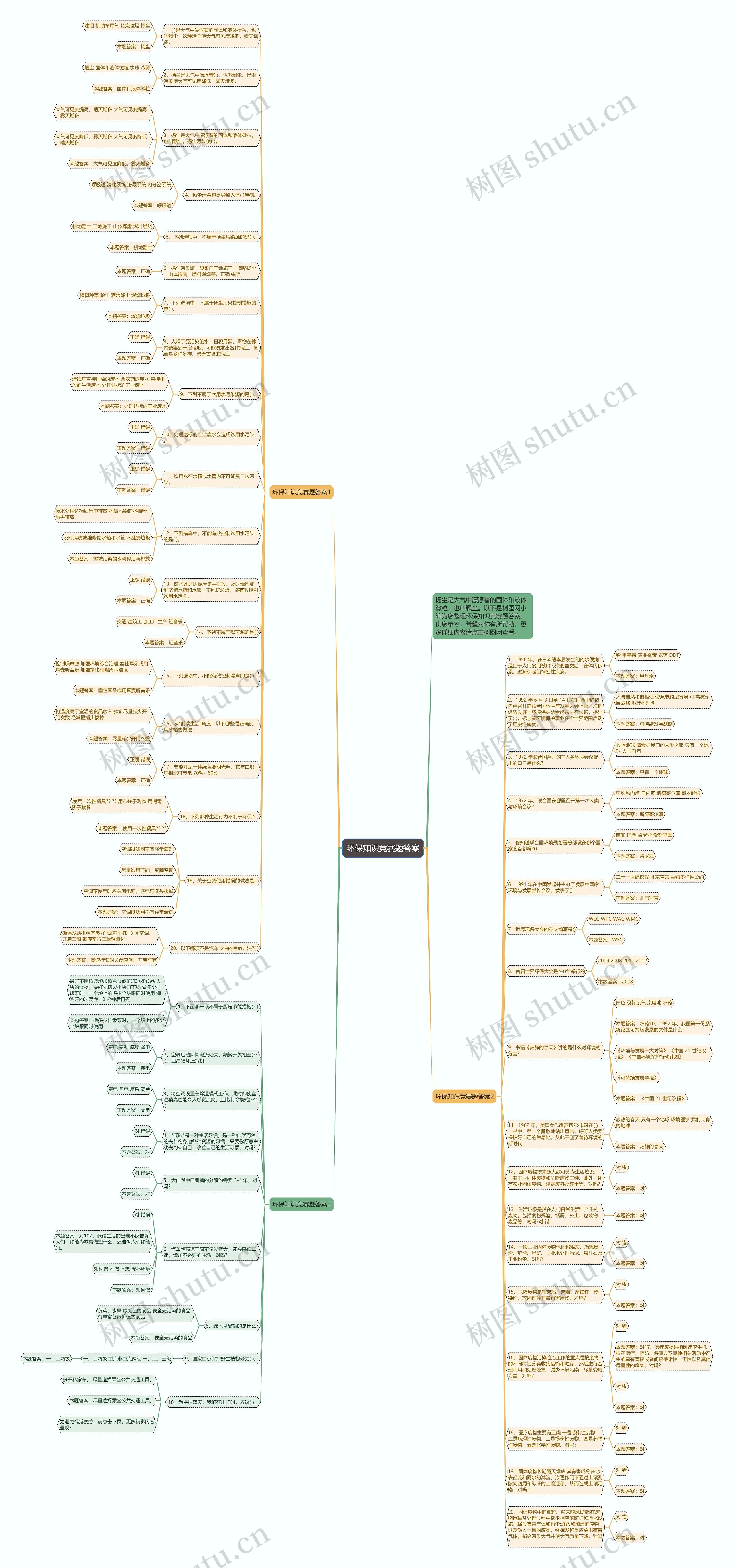 环保知识竞赛题答案思维导图高清图 环保知识竞赛题答案思维导图