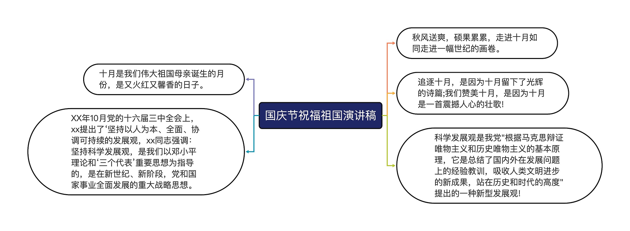 国庆节祝福祖国演讲稿