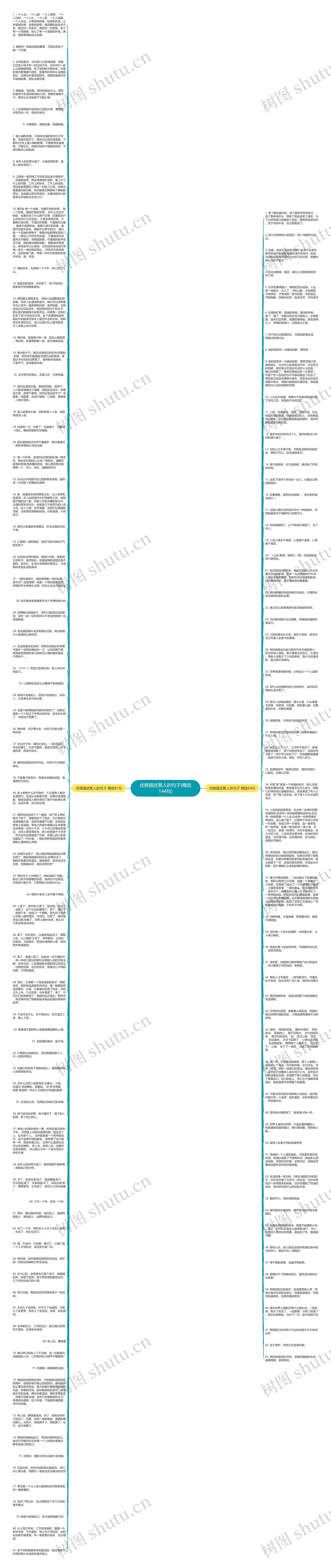 优雅描述累人的句子(精选144句)思维导图高清图 优雅描述累人的句子(精选144句)思维导图