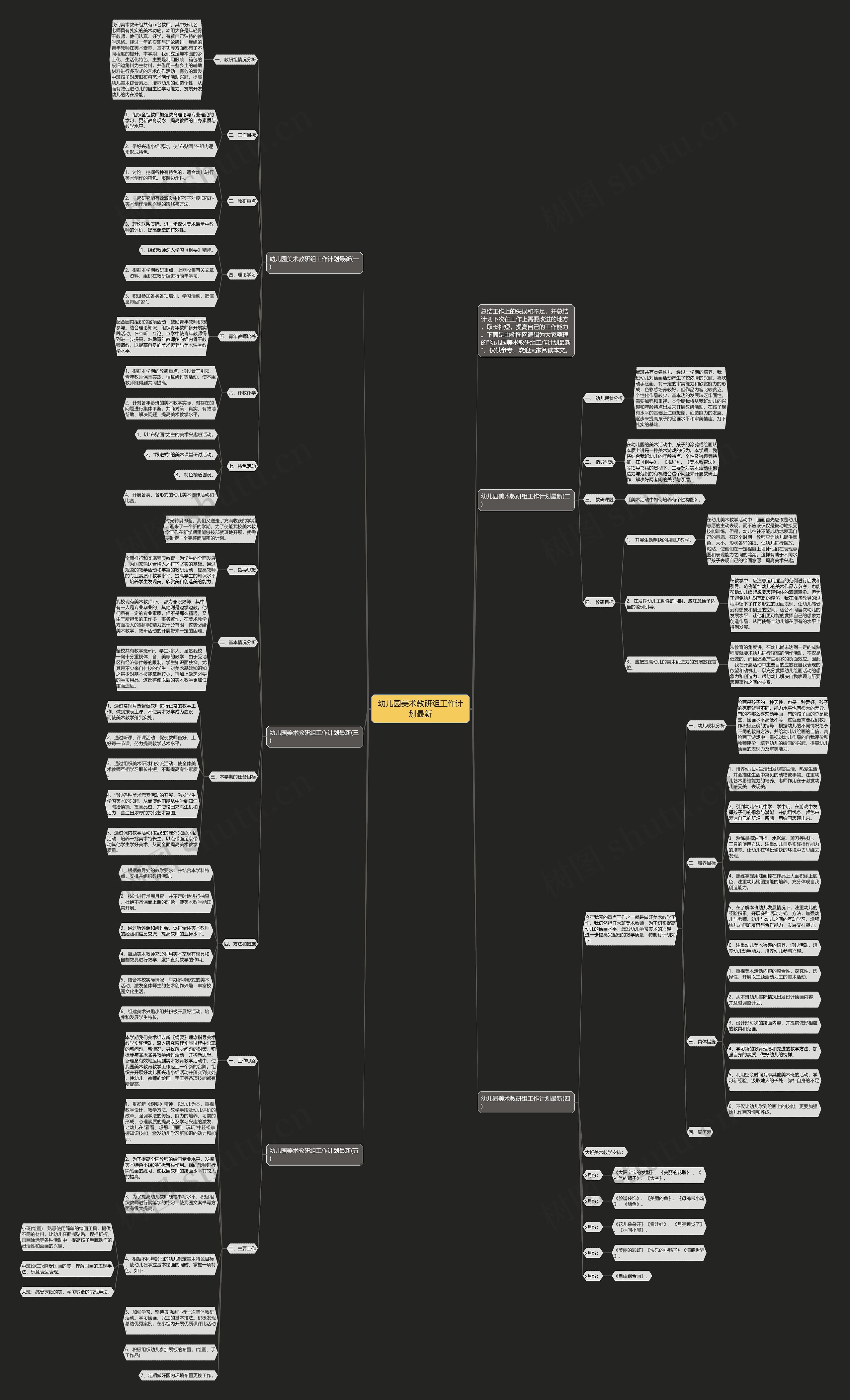 幼儿园美术教研组工作计划最新思维导图高清图 幼儿园美术教研组工作计划最新思维导图