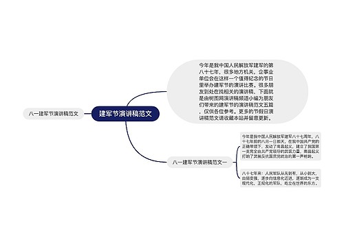 建军节演讲稿范文