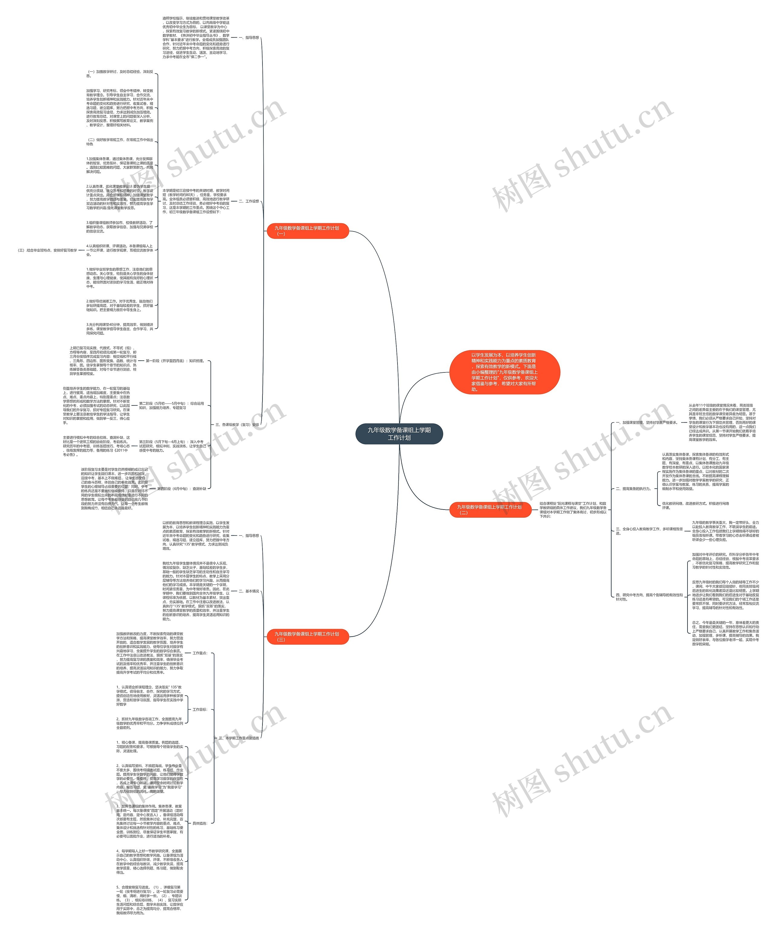 九年级数学备课组上学期工作计划思维导图