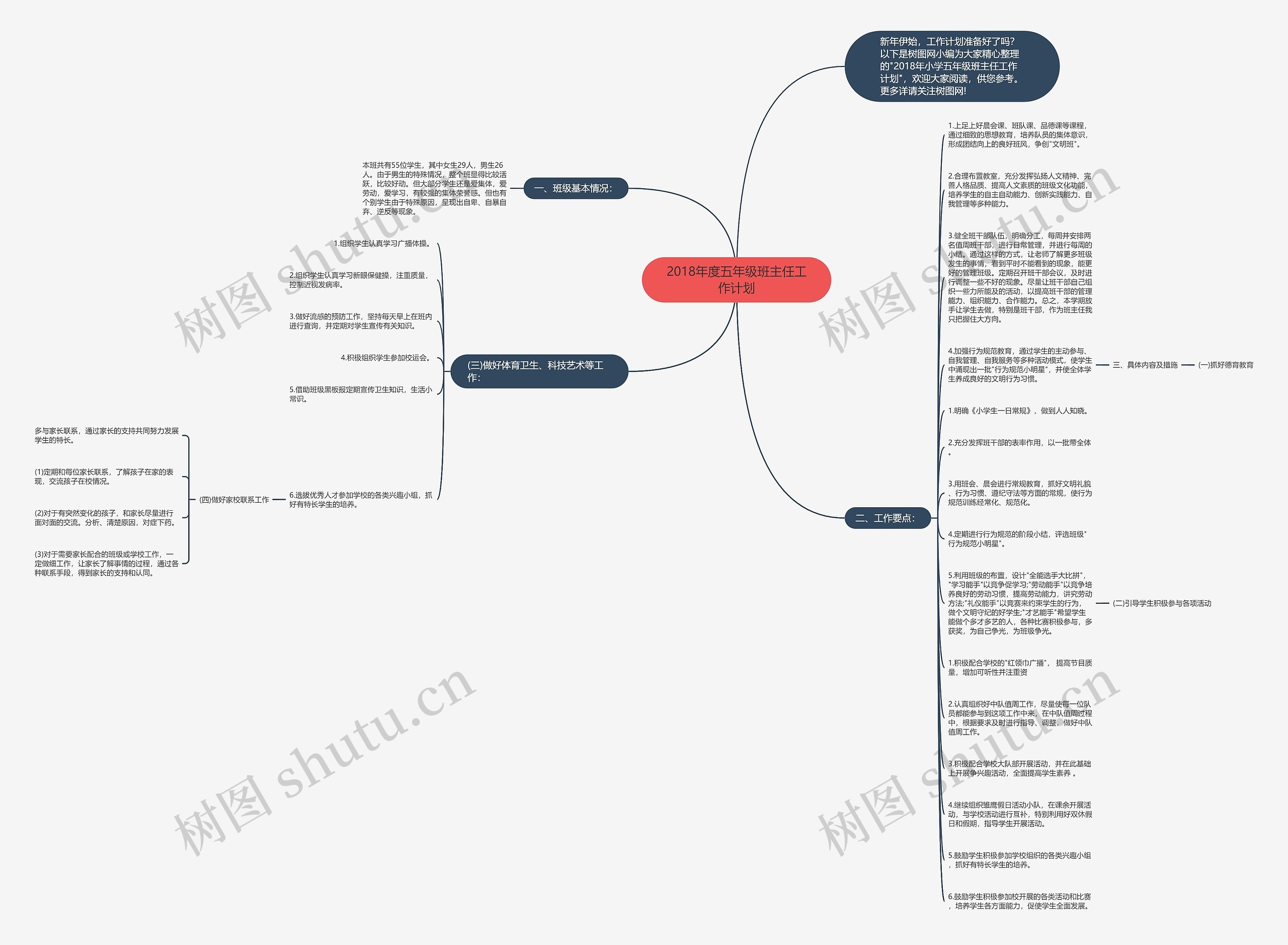 2018年度五年级班主任工作计划思维导图