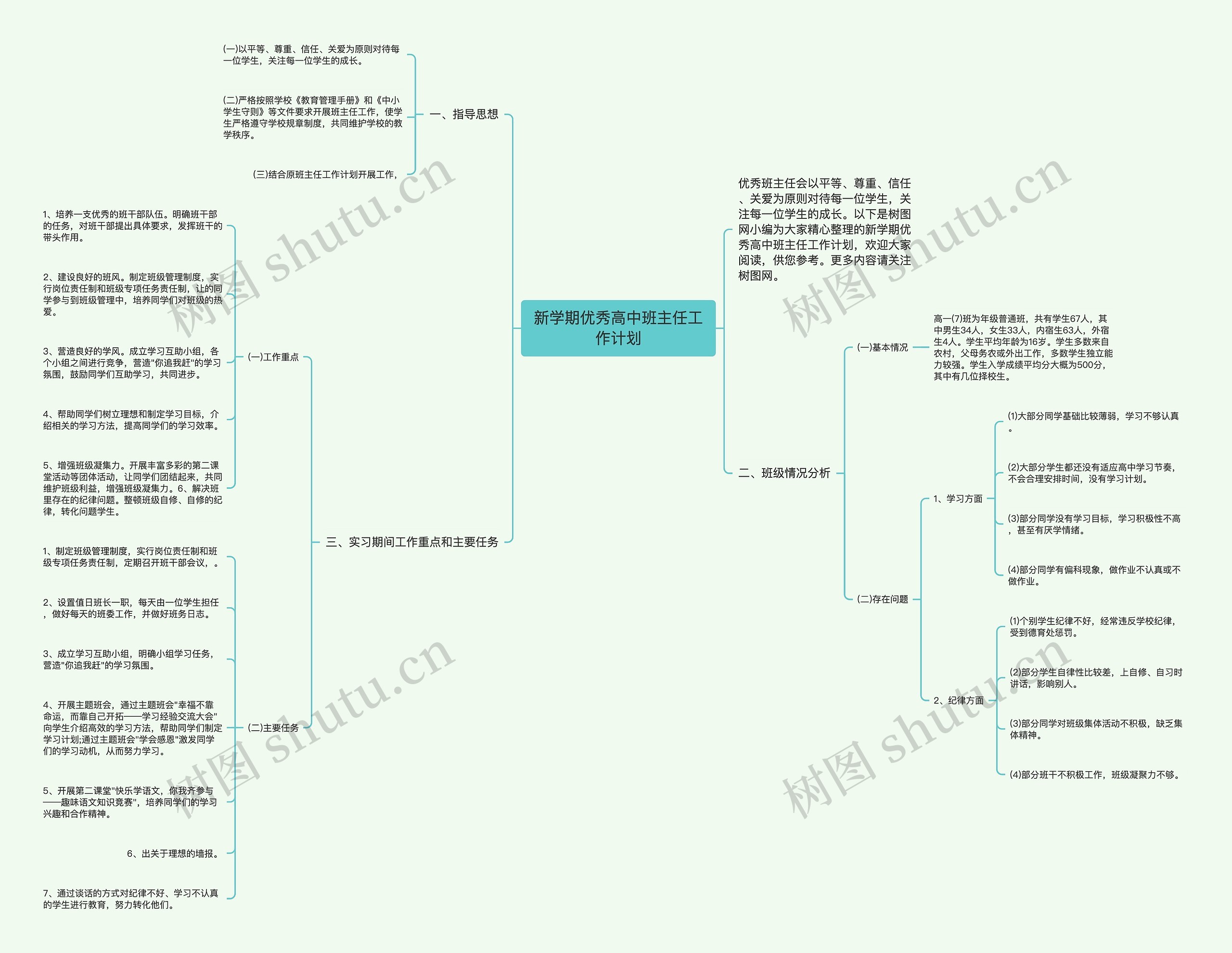 新学期优秀高中班主任工作计划思维导图