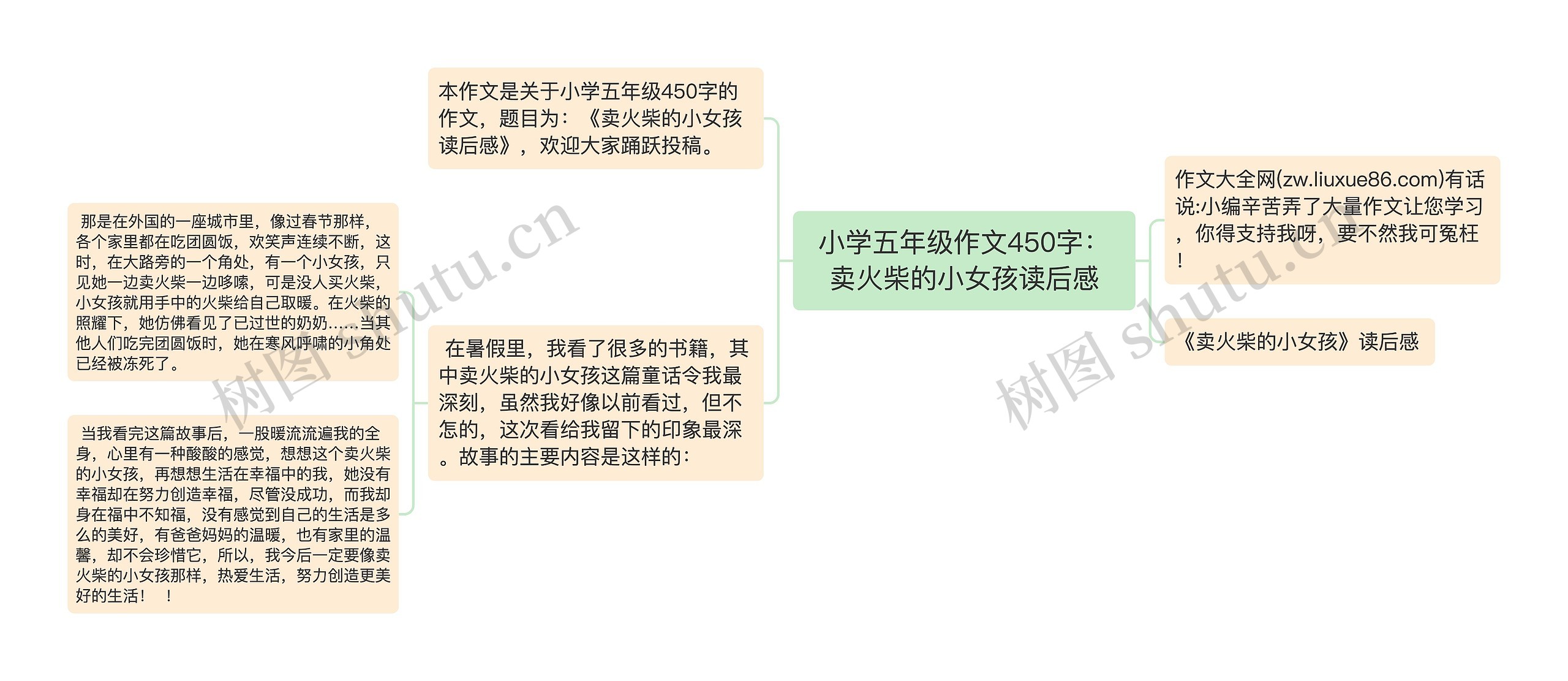 小学五年级作文450字：卖火柴的小女孩读后感思维导图