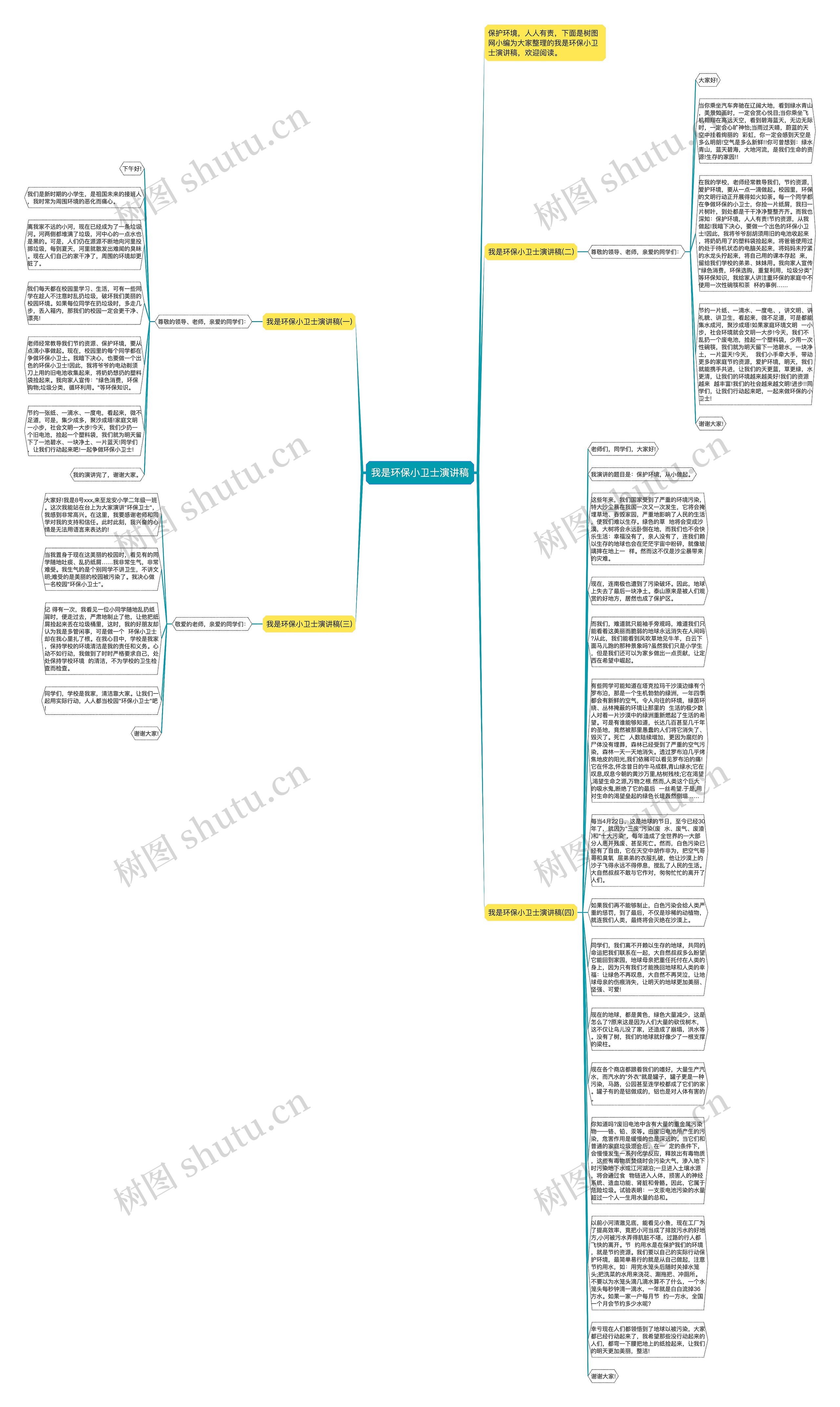 我是环保小卫士演讲稿思维导图