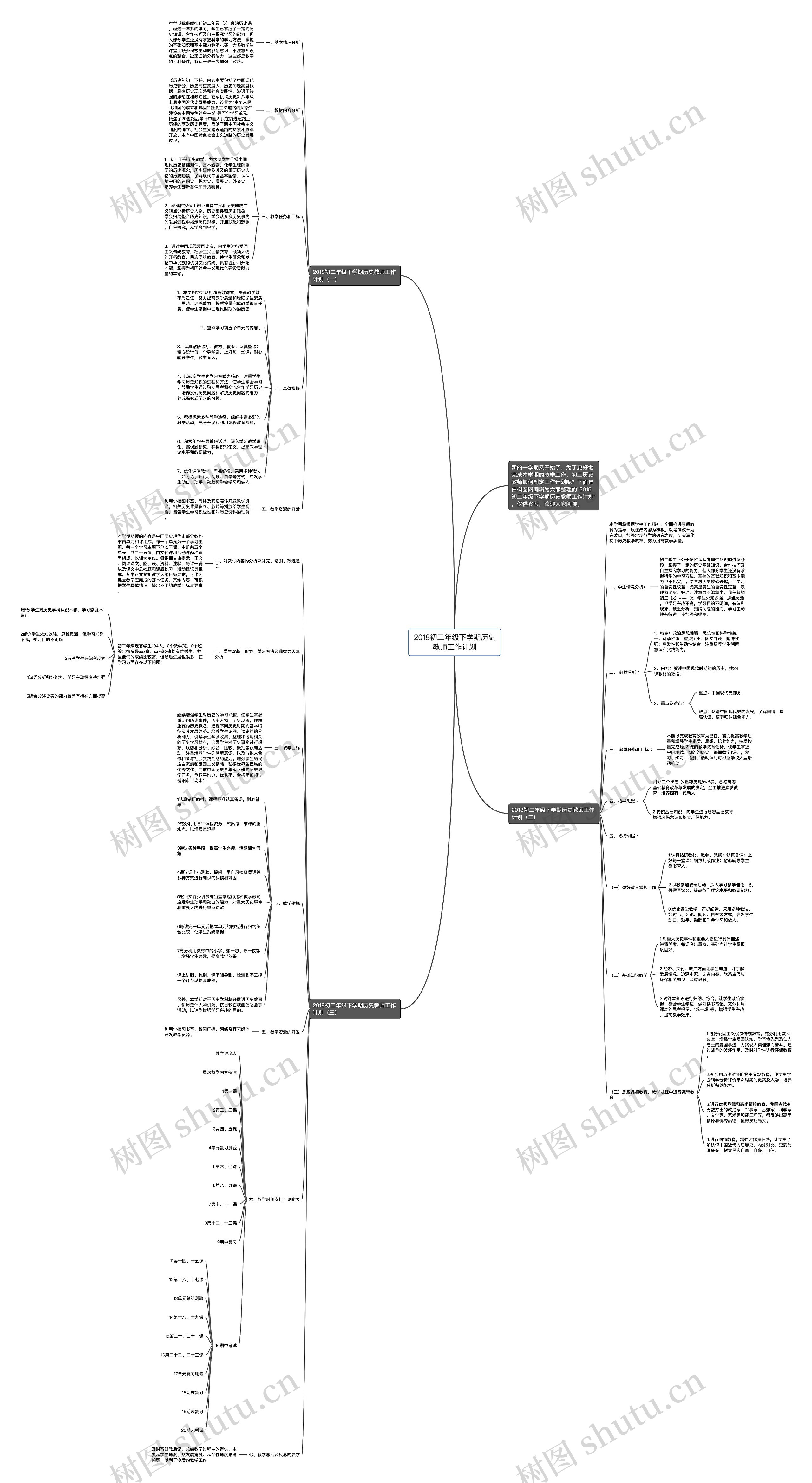 2018初二年级下学期历史教师工作计划思维导图