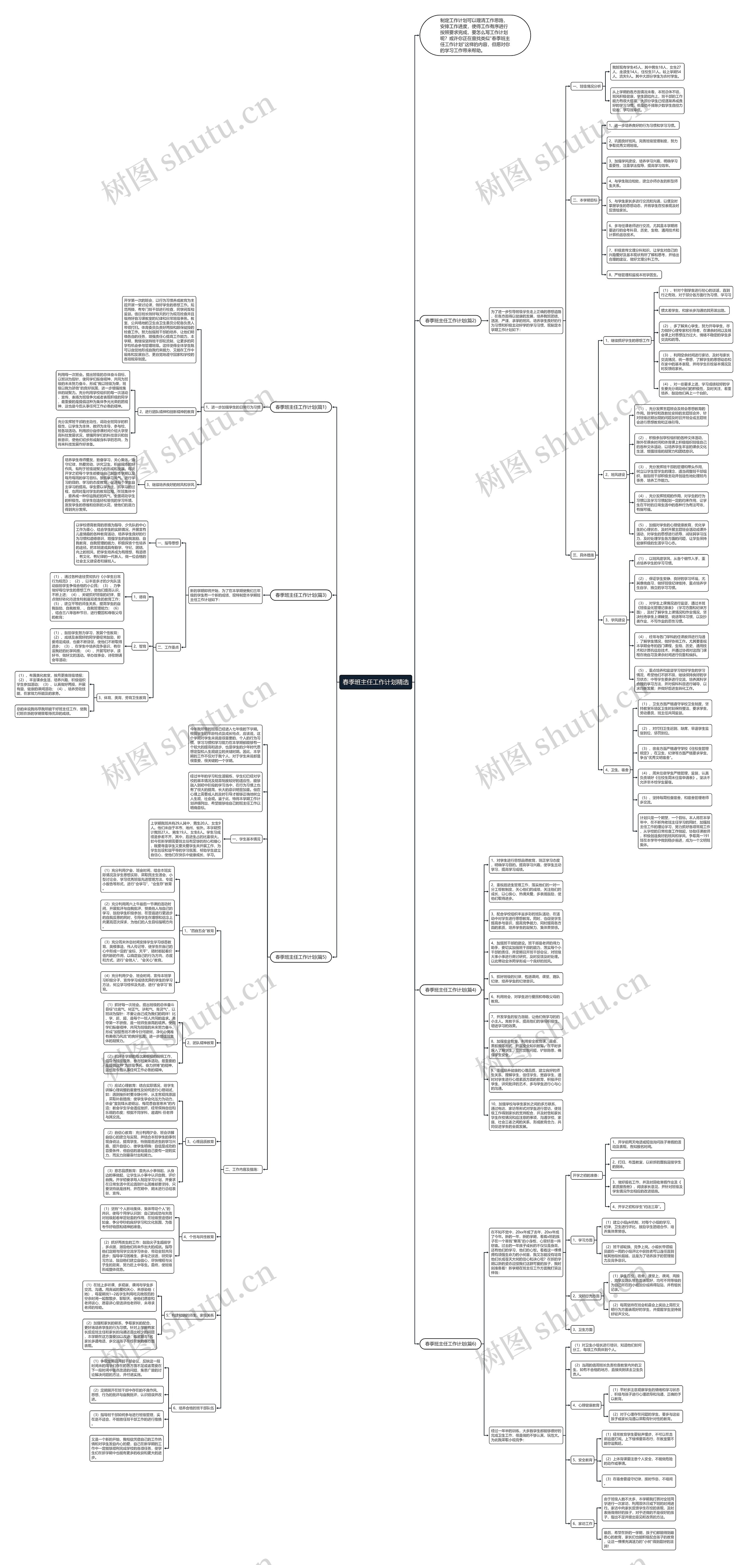 春季班主任工作计划精选思维导图