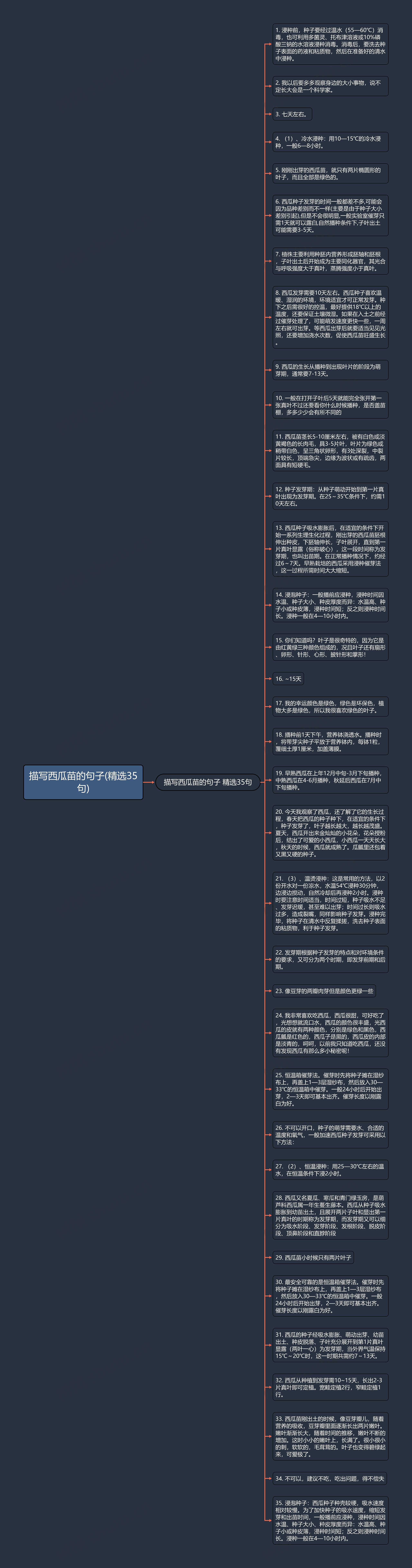 描写西瓜苗的句子(精选35句)思维导图