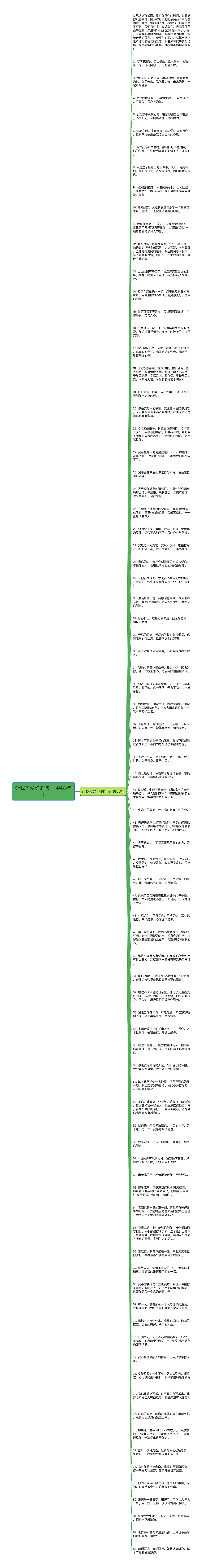 让我去爱你的句子(共83句)思维导图