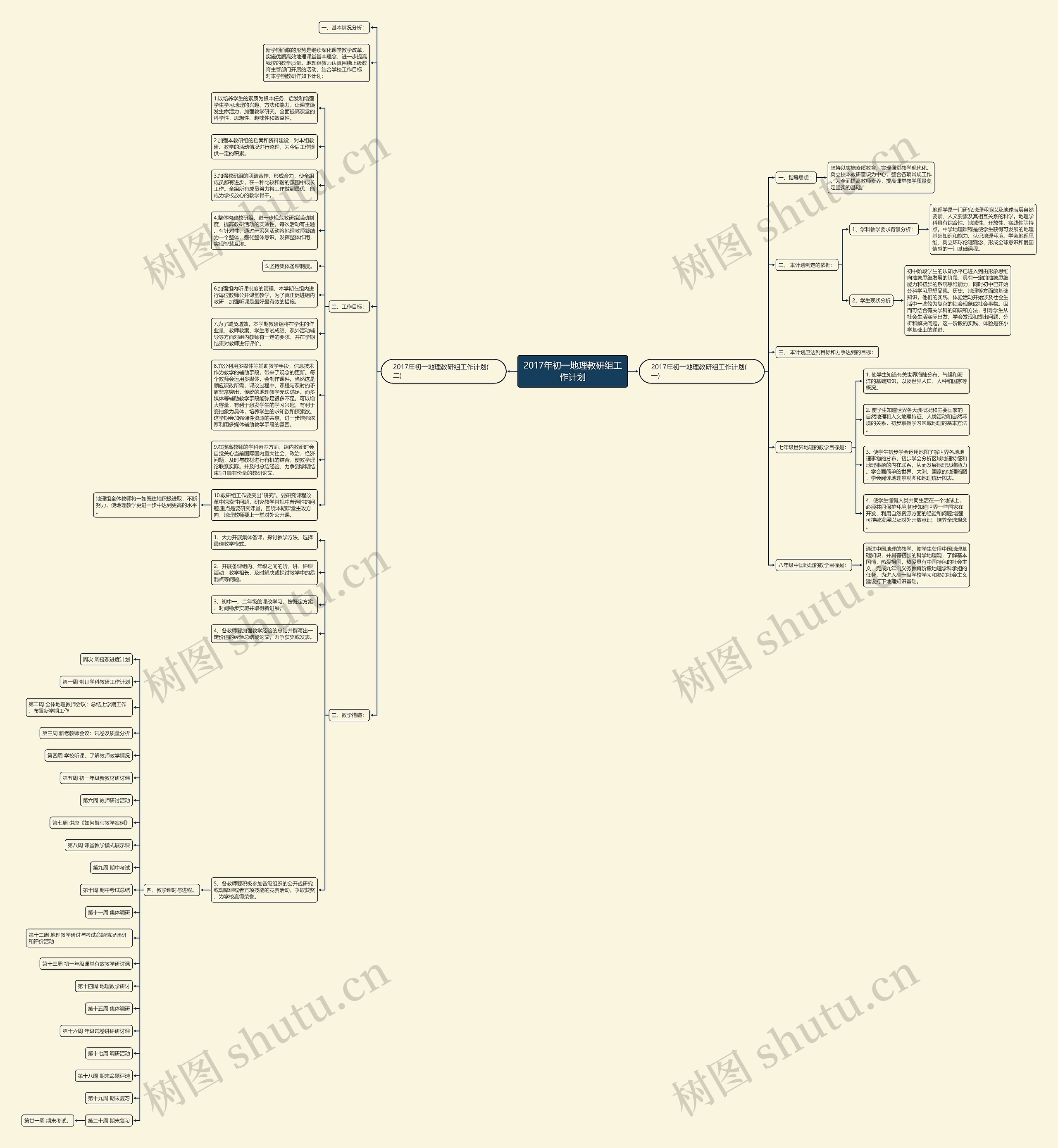 2017年初一地理教研组工作计划思维导图