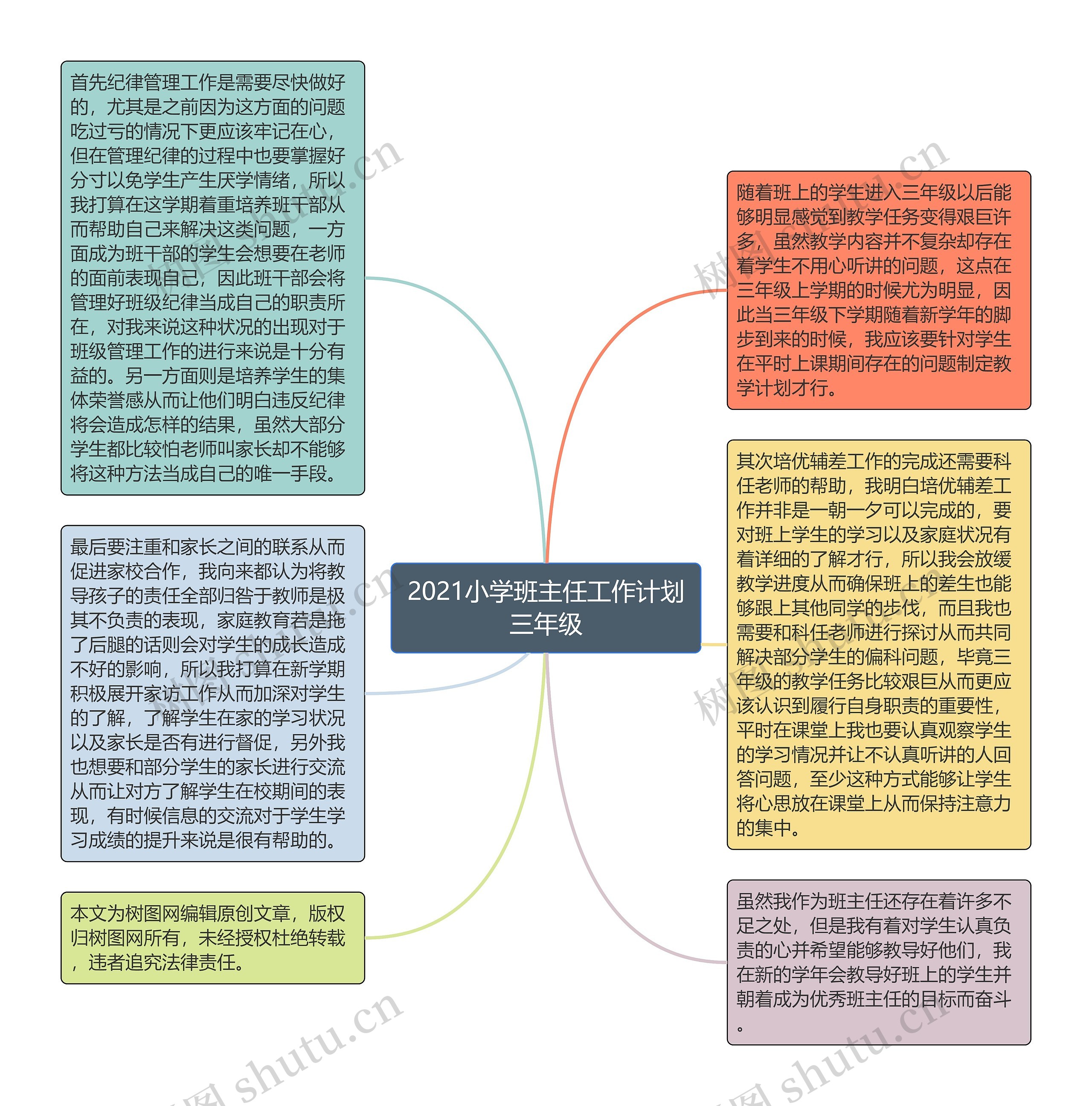 2021小学班主任工作计划三年级