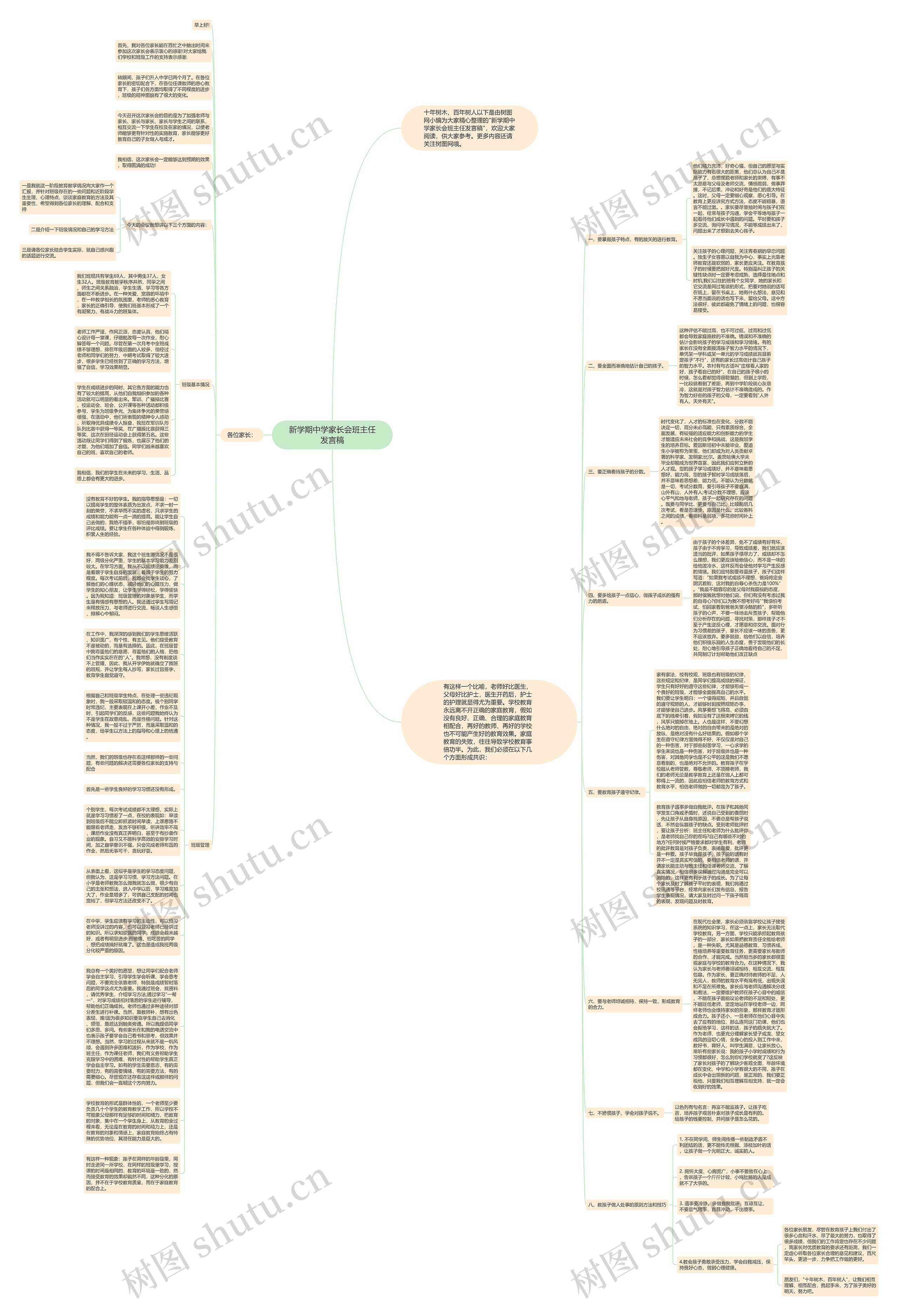 新学期中学家长会班主任发言稿思维导图