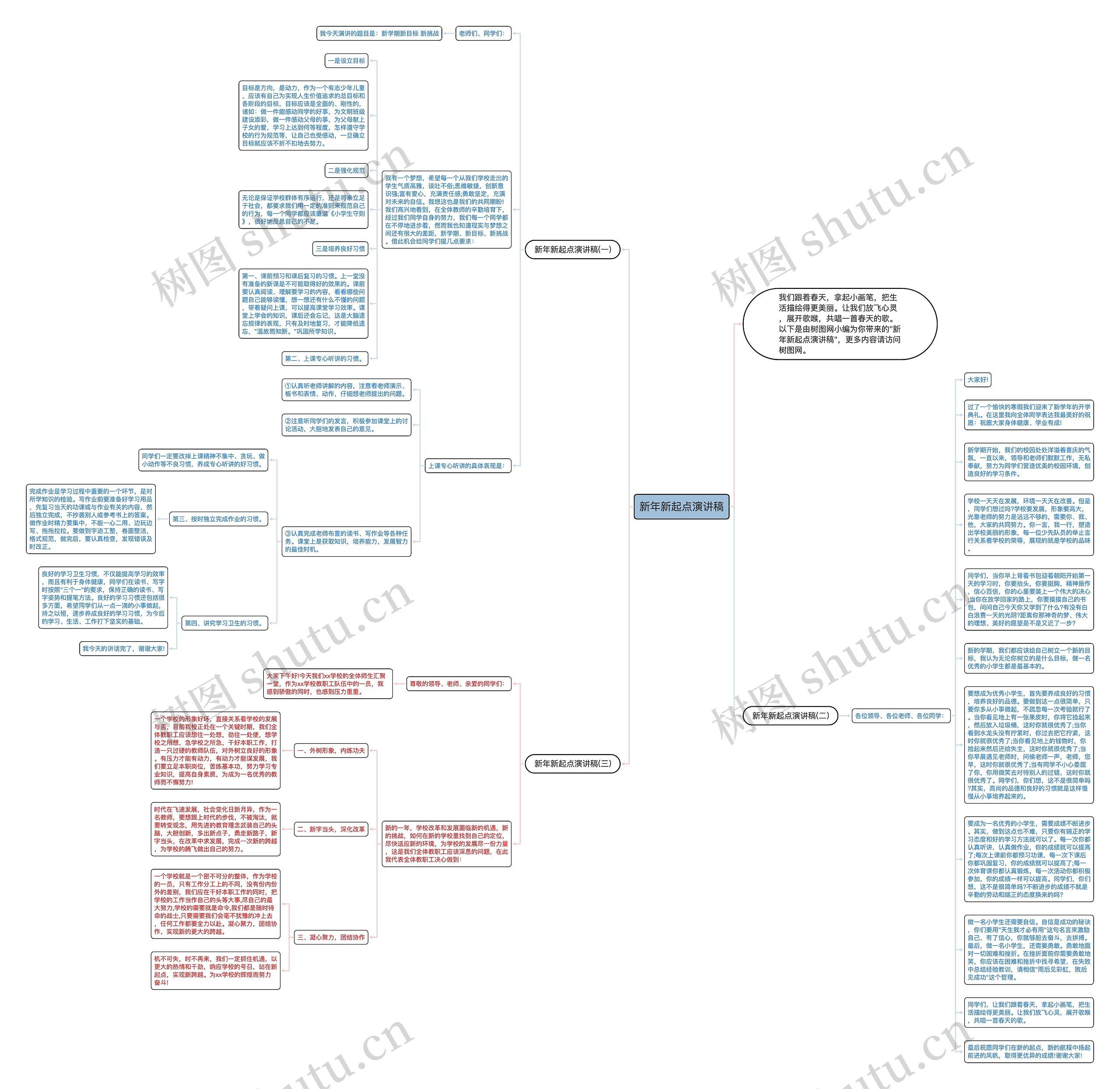 新年新起点演讲稿思维导图