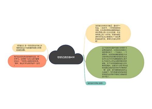 窃读记读后感400