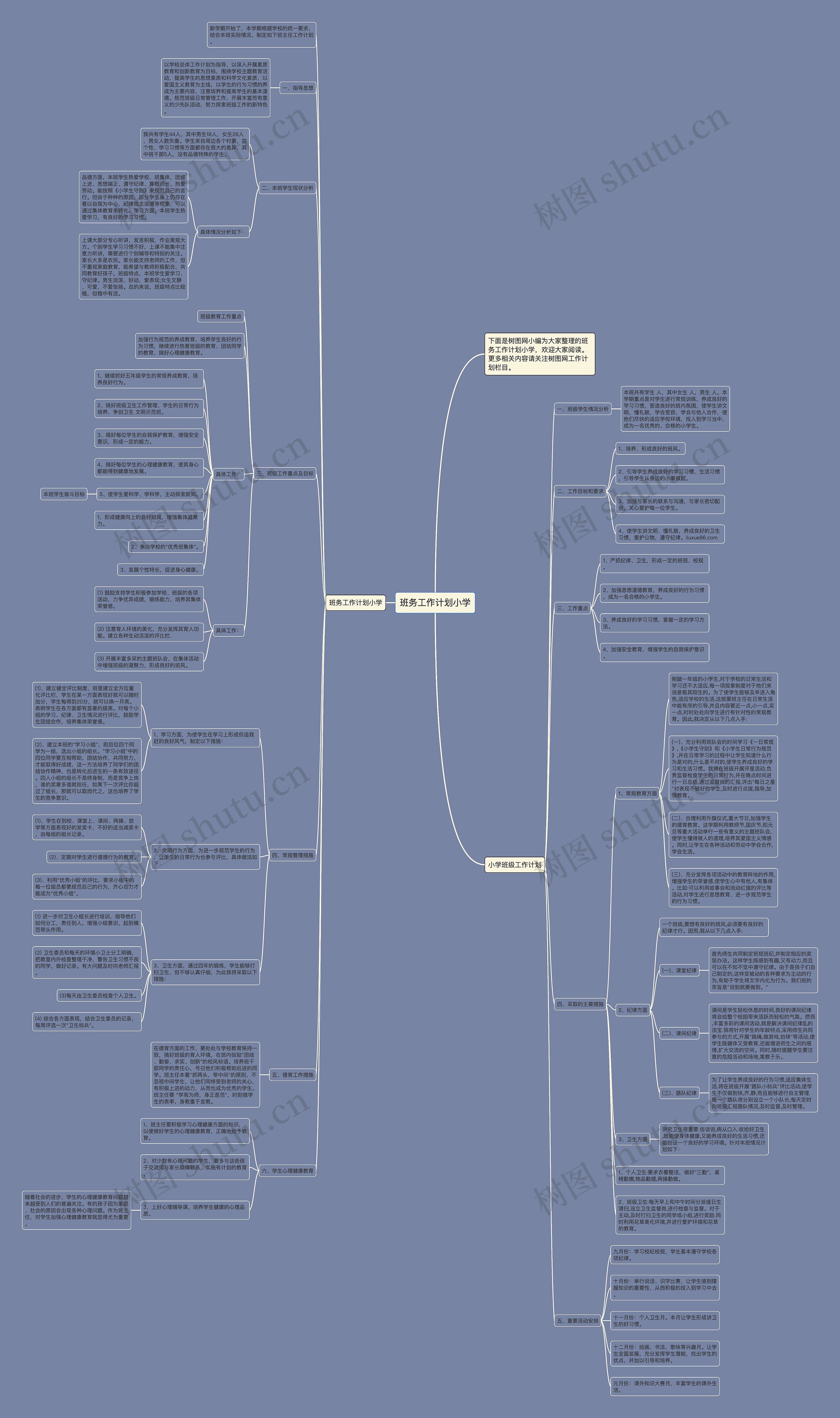 班务工作计划小学思维导图
