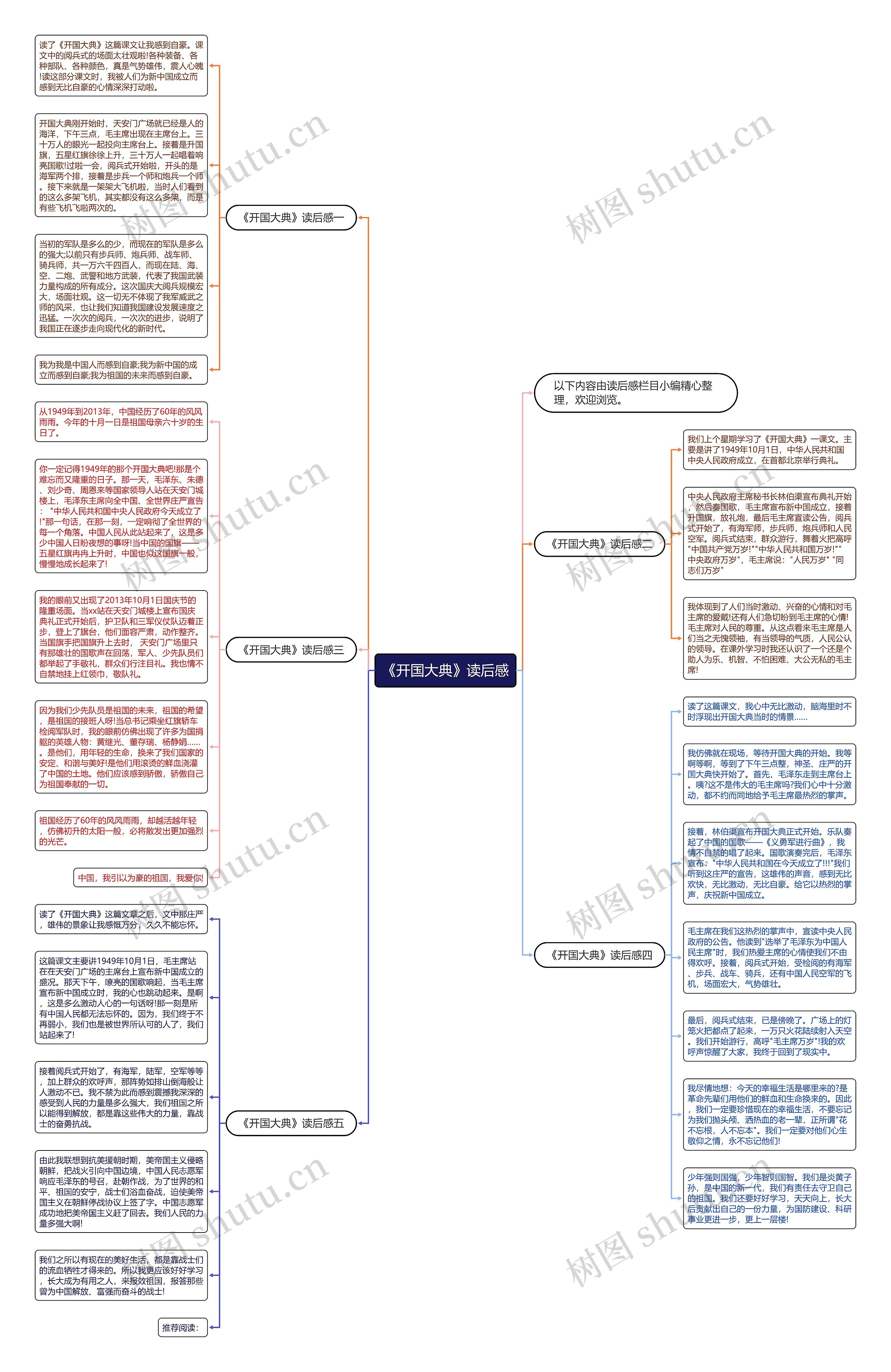 《开国大典》读后感思维导图