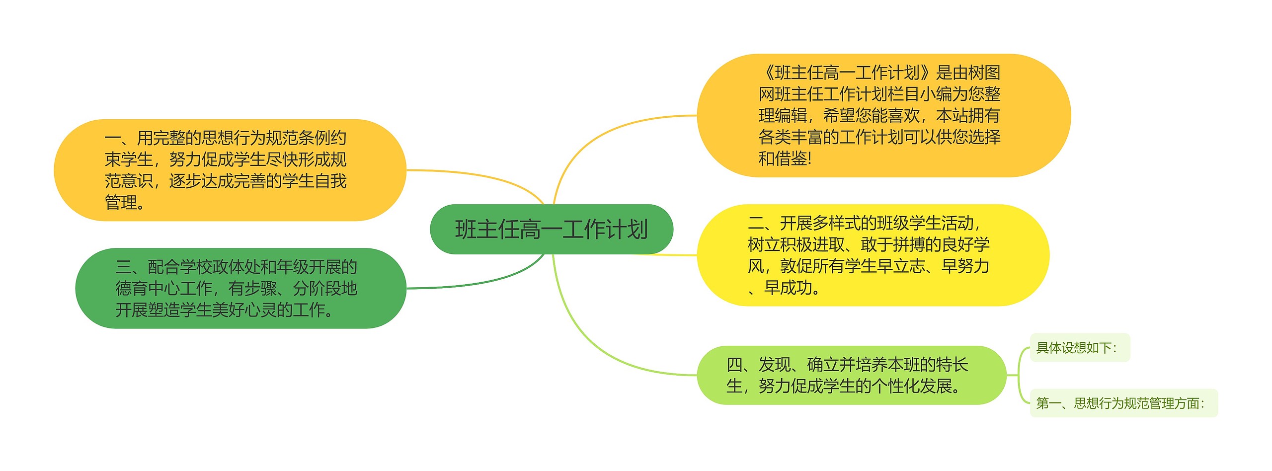 班主任高一工作计划