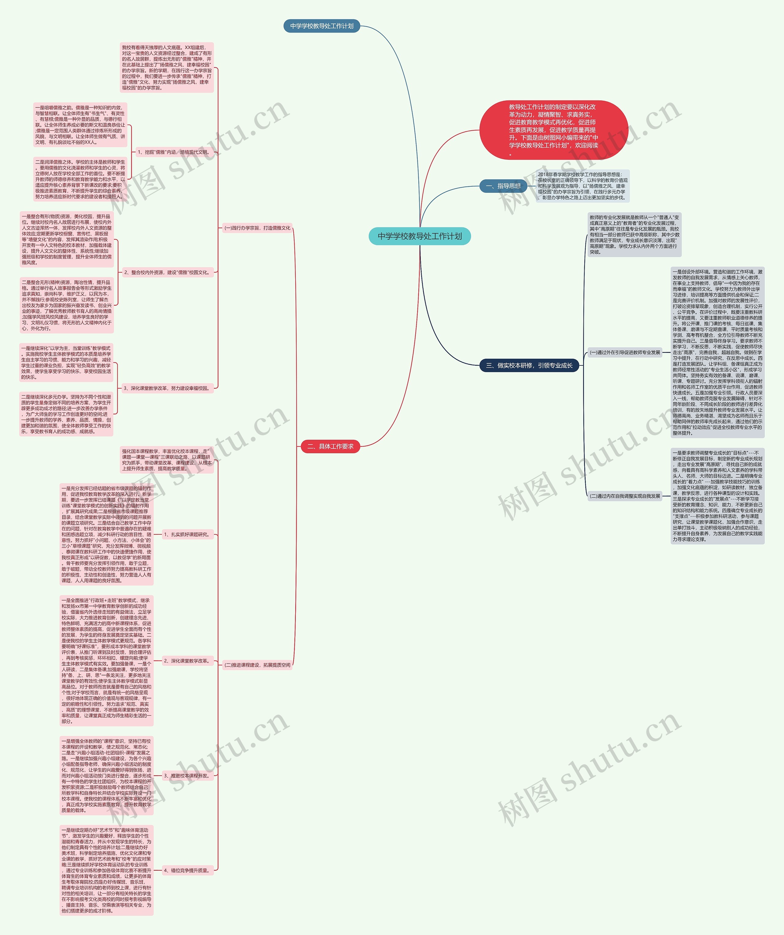 中学学校教导处工作计划思维导图