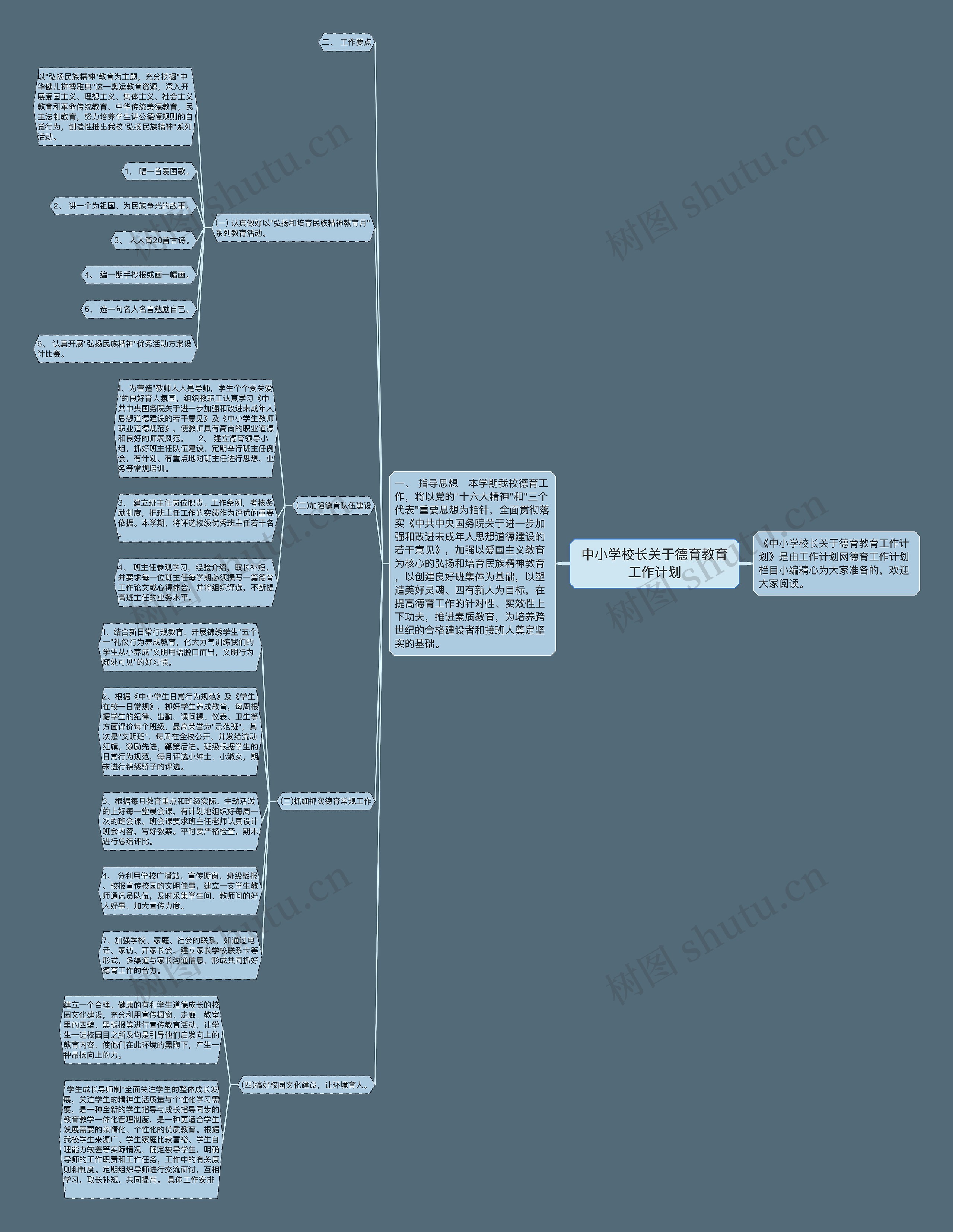 中小学校长关于德育教育工作计划思维导图