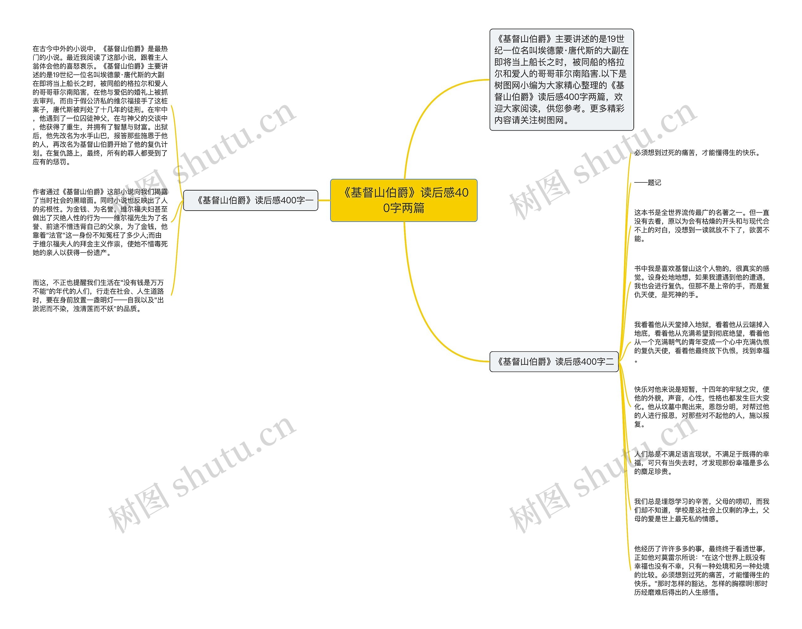 《基督山伯爵》读后感400字两篇思维导图