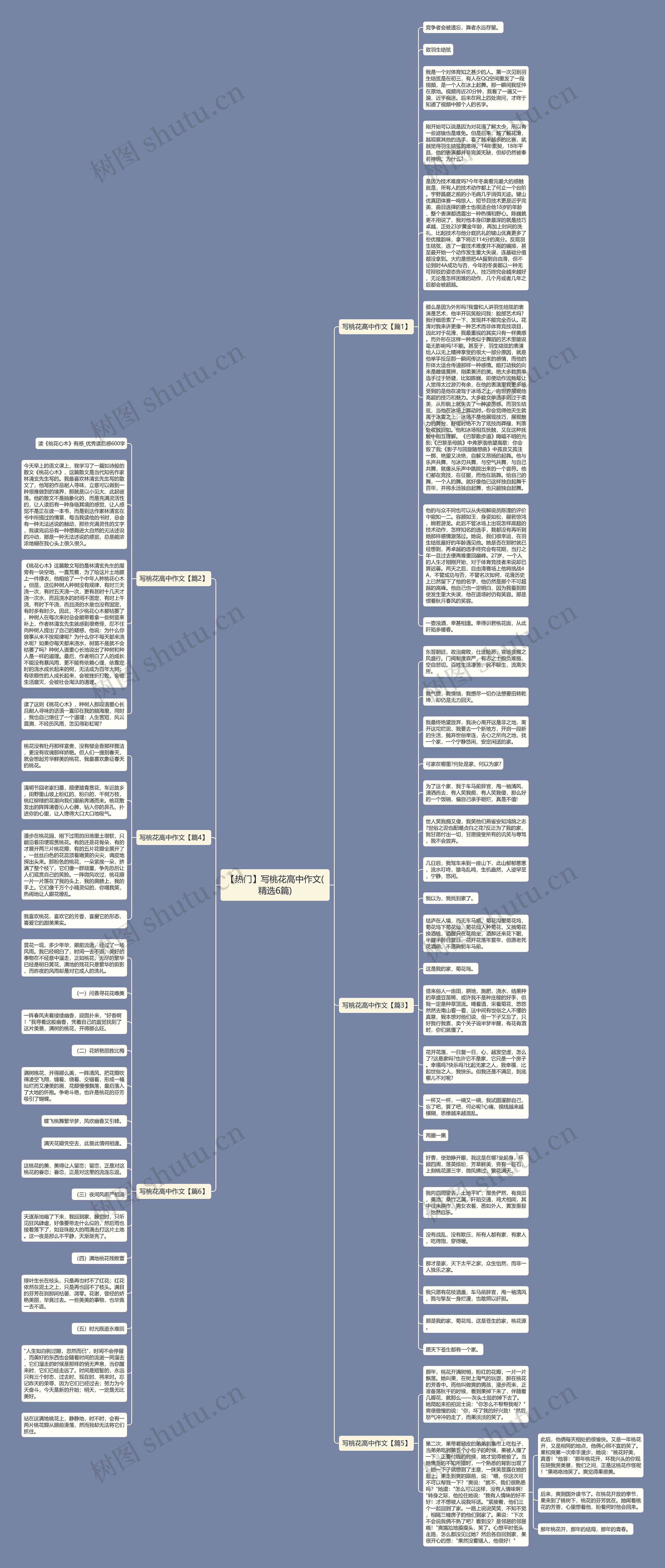 【热门】写桃花高中作文(精选6篇)思维导图