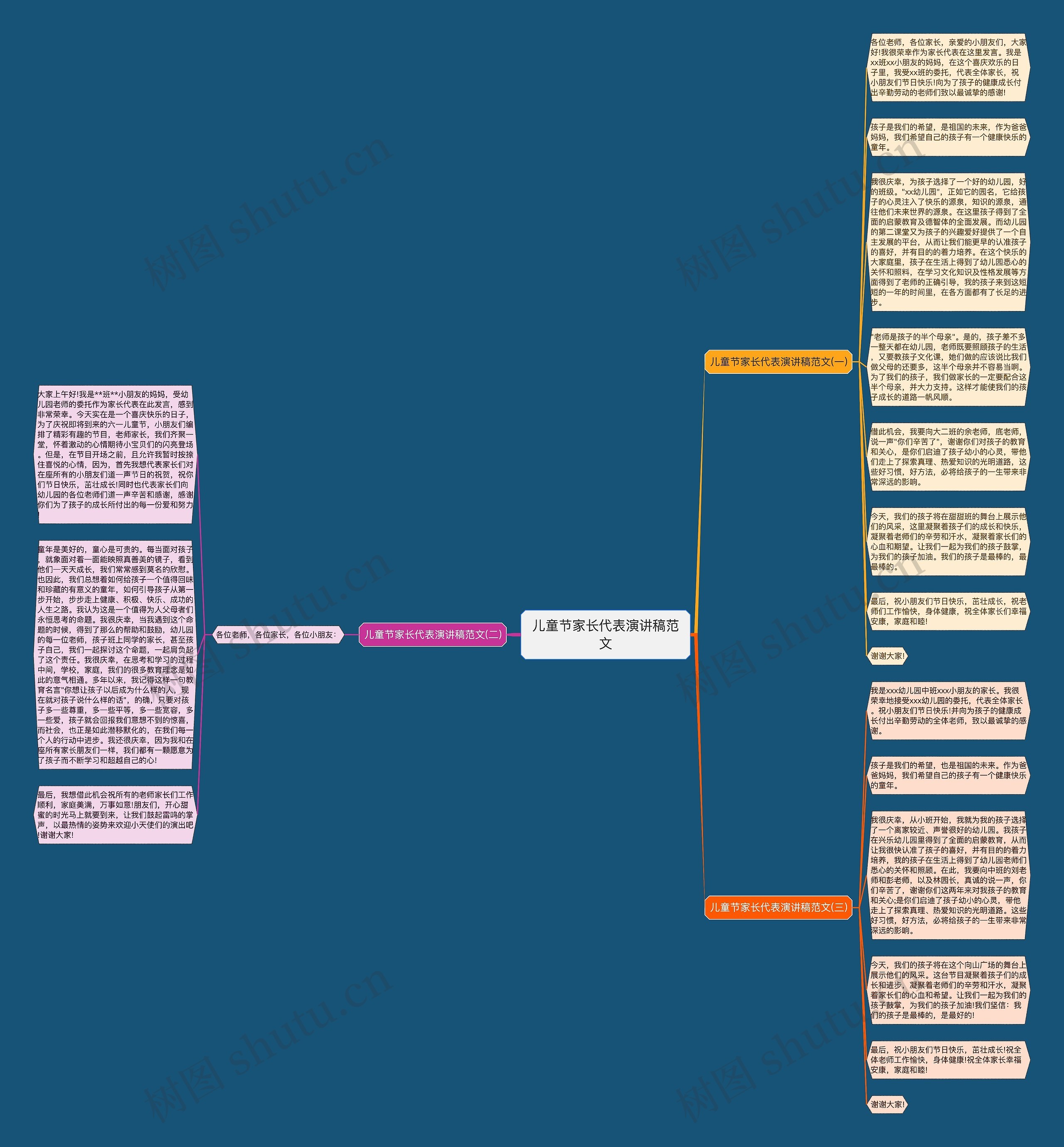 儿童节家长代表演讲稿范文思维导图