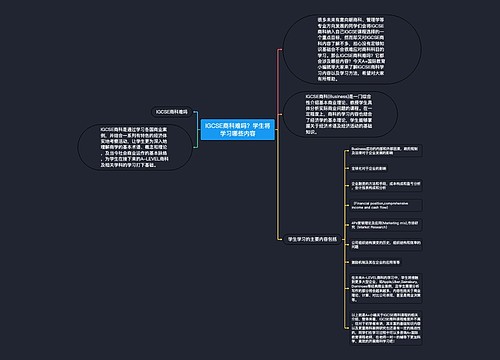 IGCSE商科难吗？学生将学习哪些内容