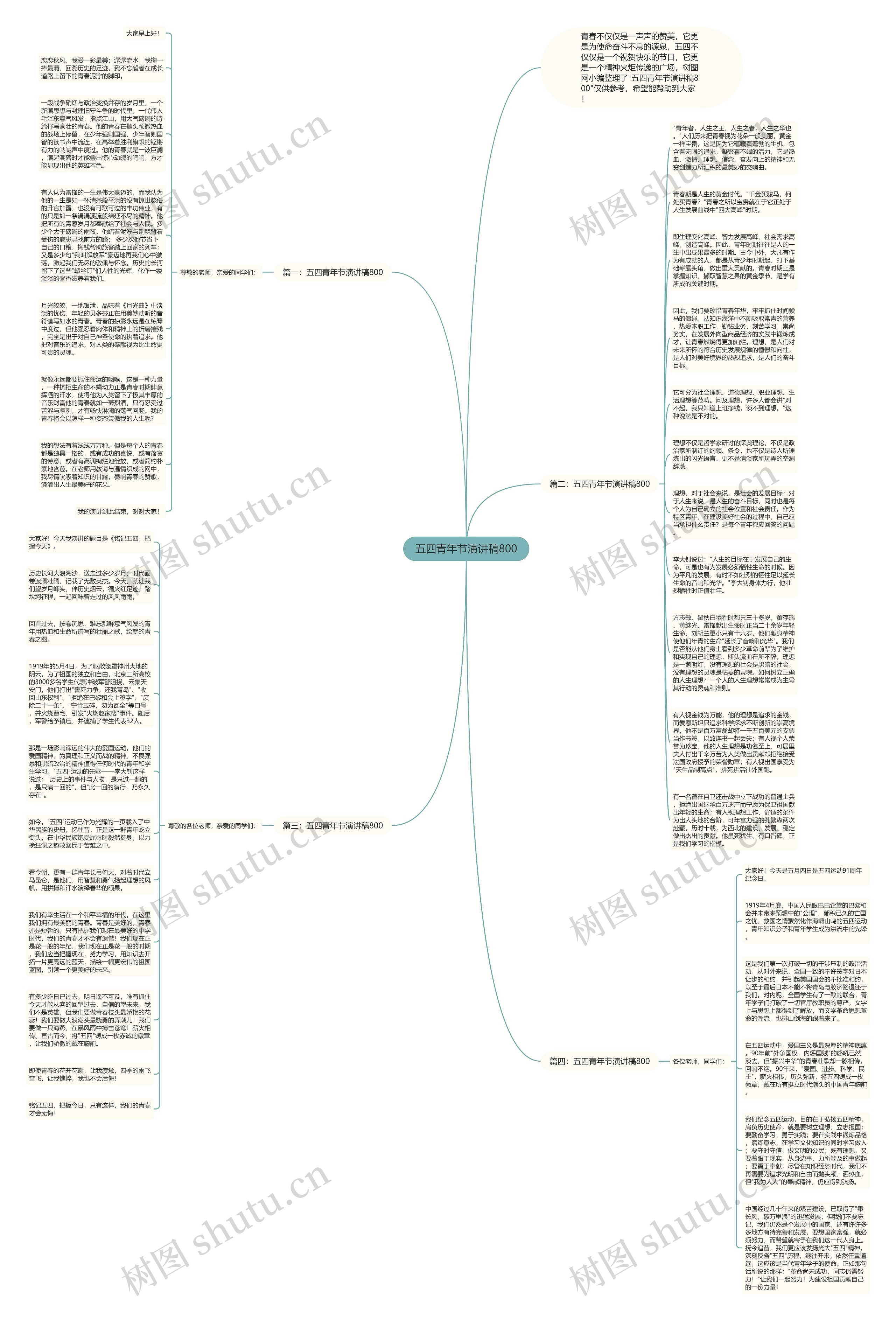 五四青年节演讲稿800思维导图