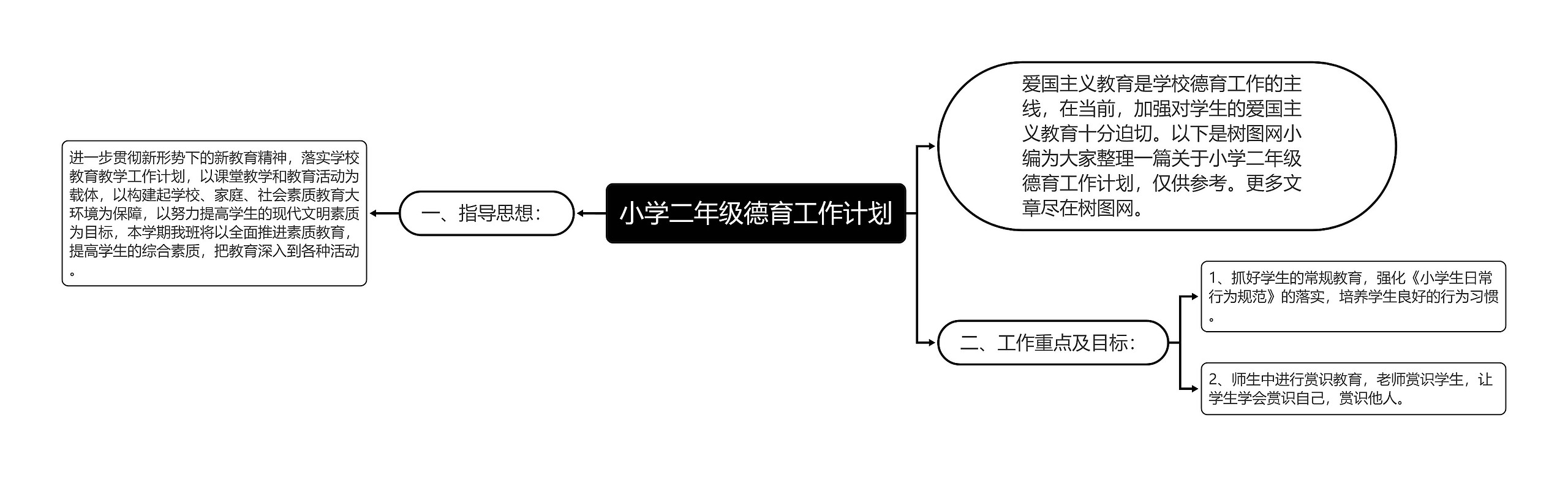 小学二年级德育工作计划