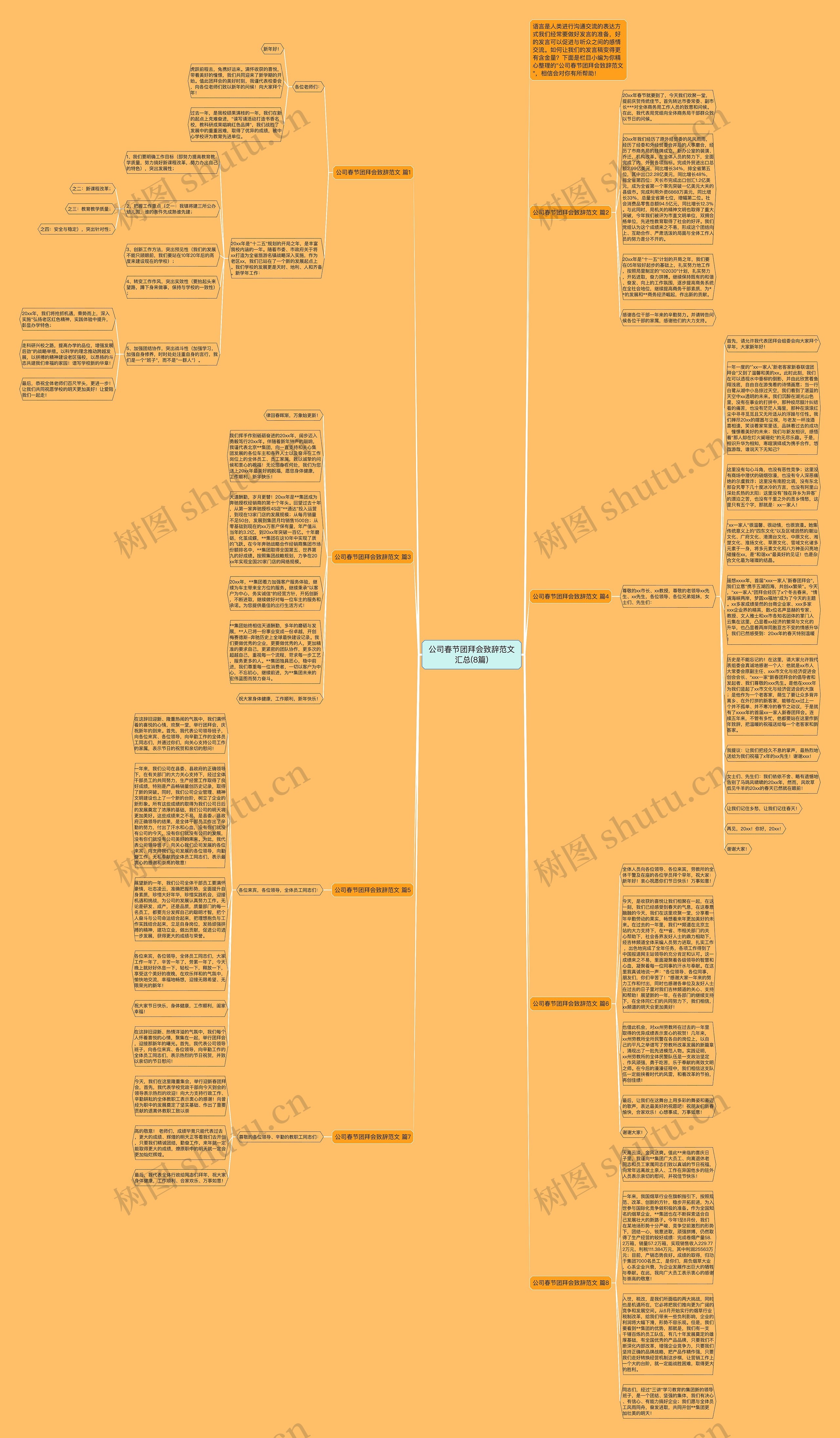 公司春节团拜会致辞范文汇总(8篇)思维导图
