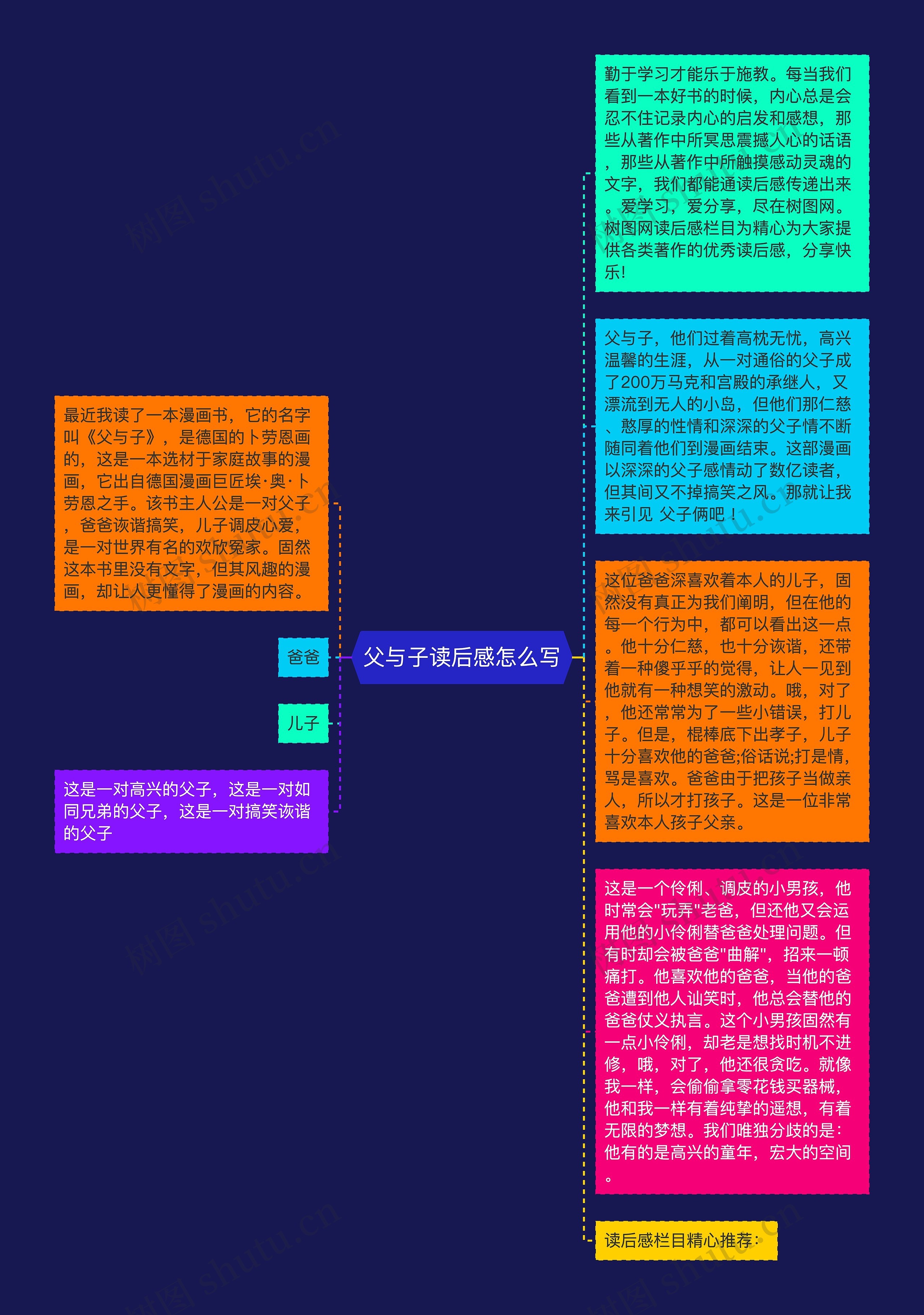 父与子读后感怎么写思维导图