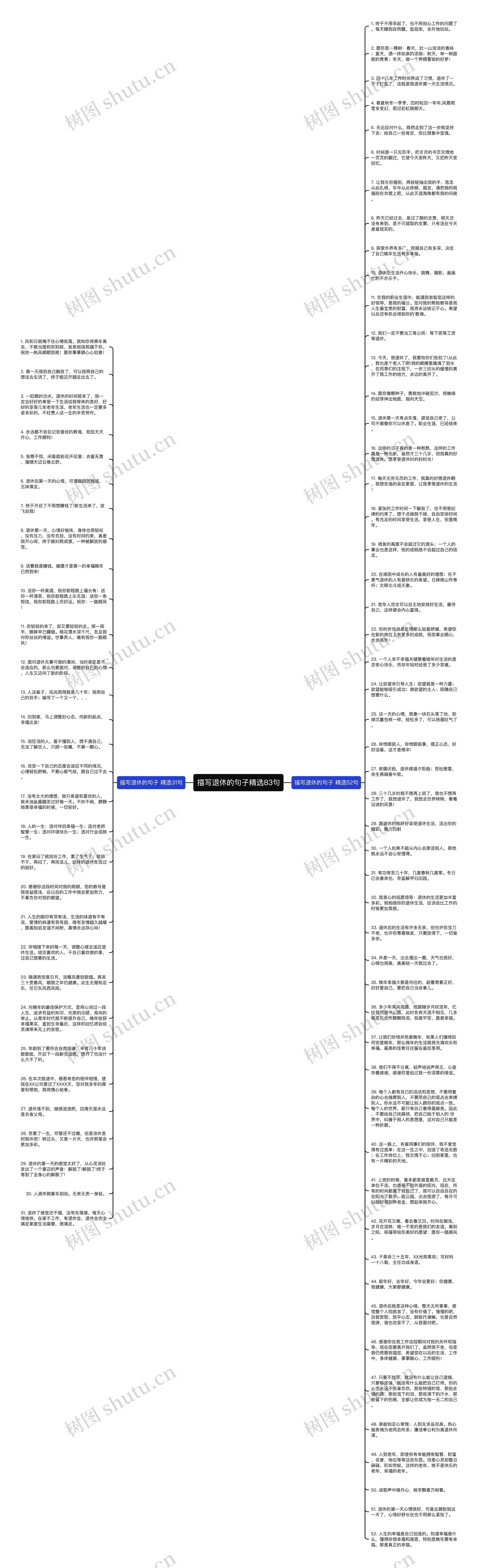 描写退休的句子精选83句思维导图