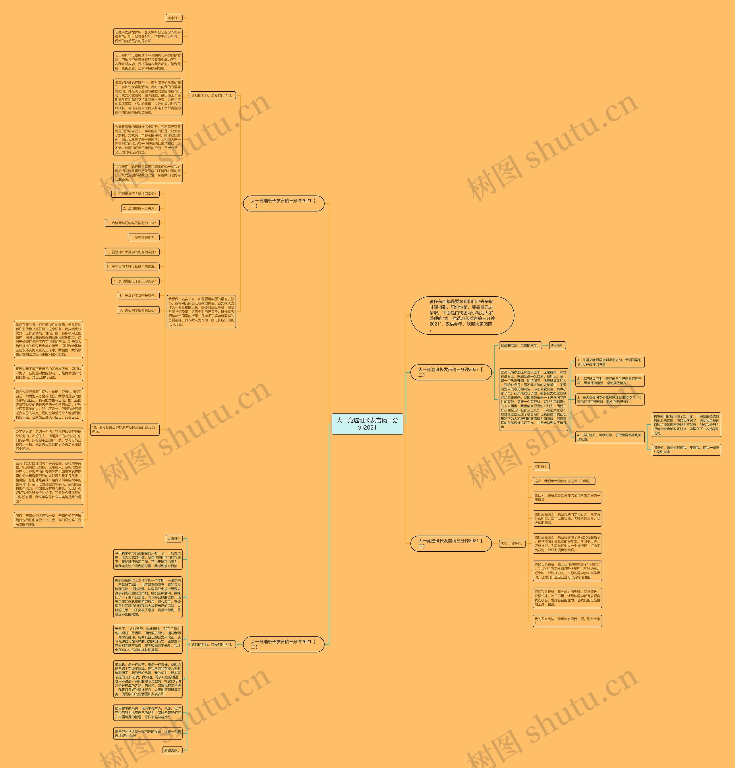 大一竞选班长发言稿三分钟2021思维导图