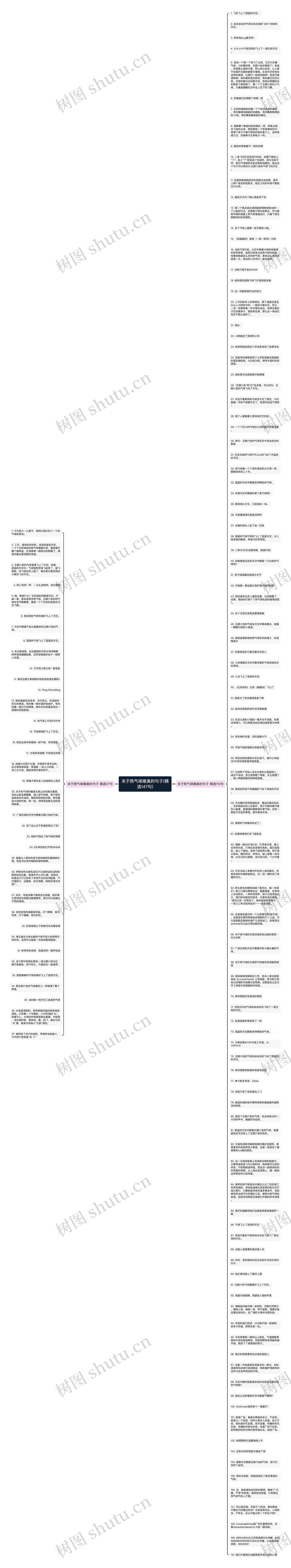 关于热气球唯美的句子(精选147句)思维导图