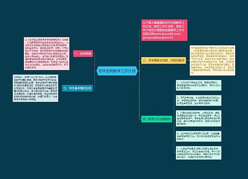 初中生物教学工作计划 初中生物教学工作计划