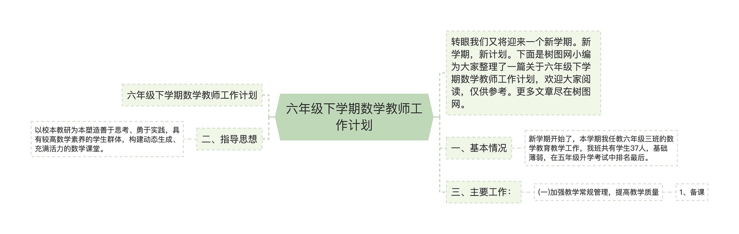 六年级下学期数学教师工作计划思维导图