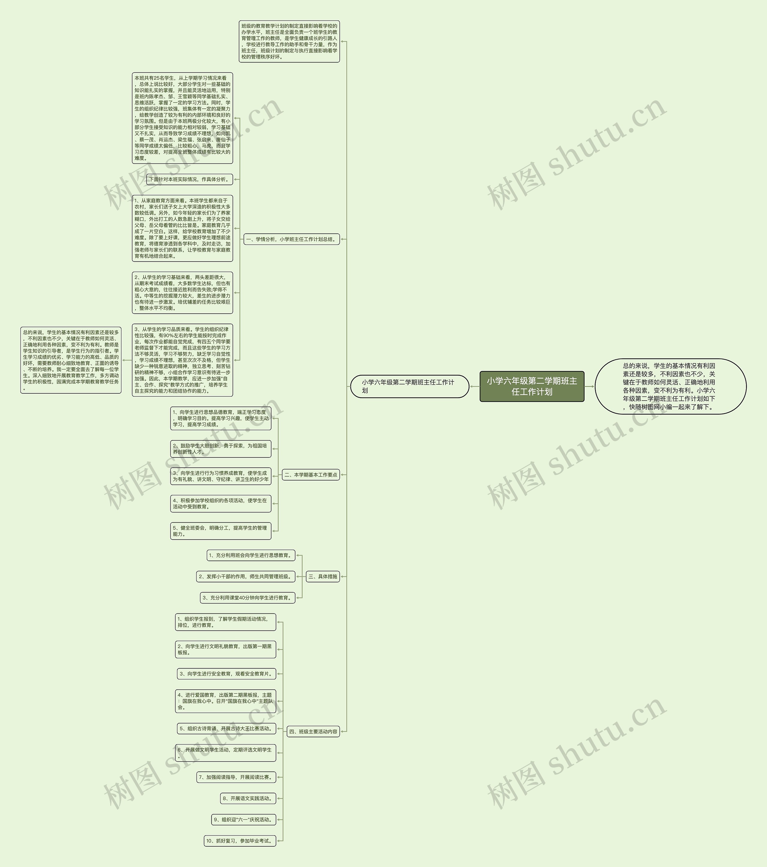 小学六年级第二学期班主任工作计划思维导图