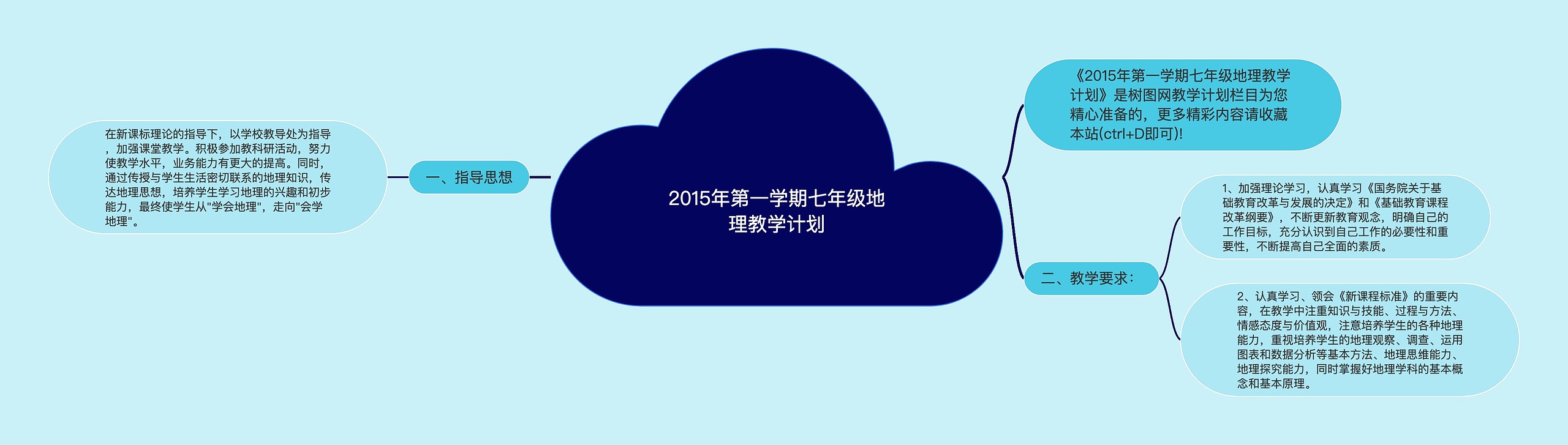 2015年第一学期七年级地理教学计划