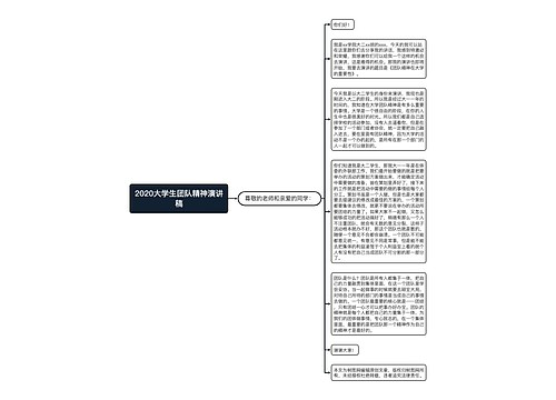 2020大学生团队精神演讲稿