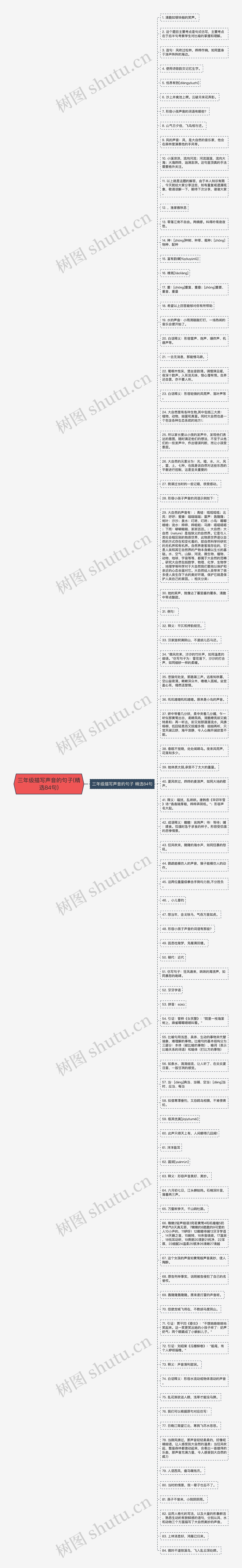 三年级描写声音的句子(精选84句)思维导图