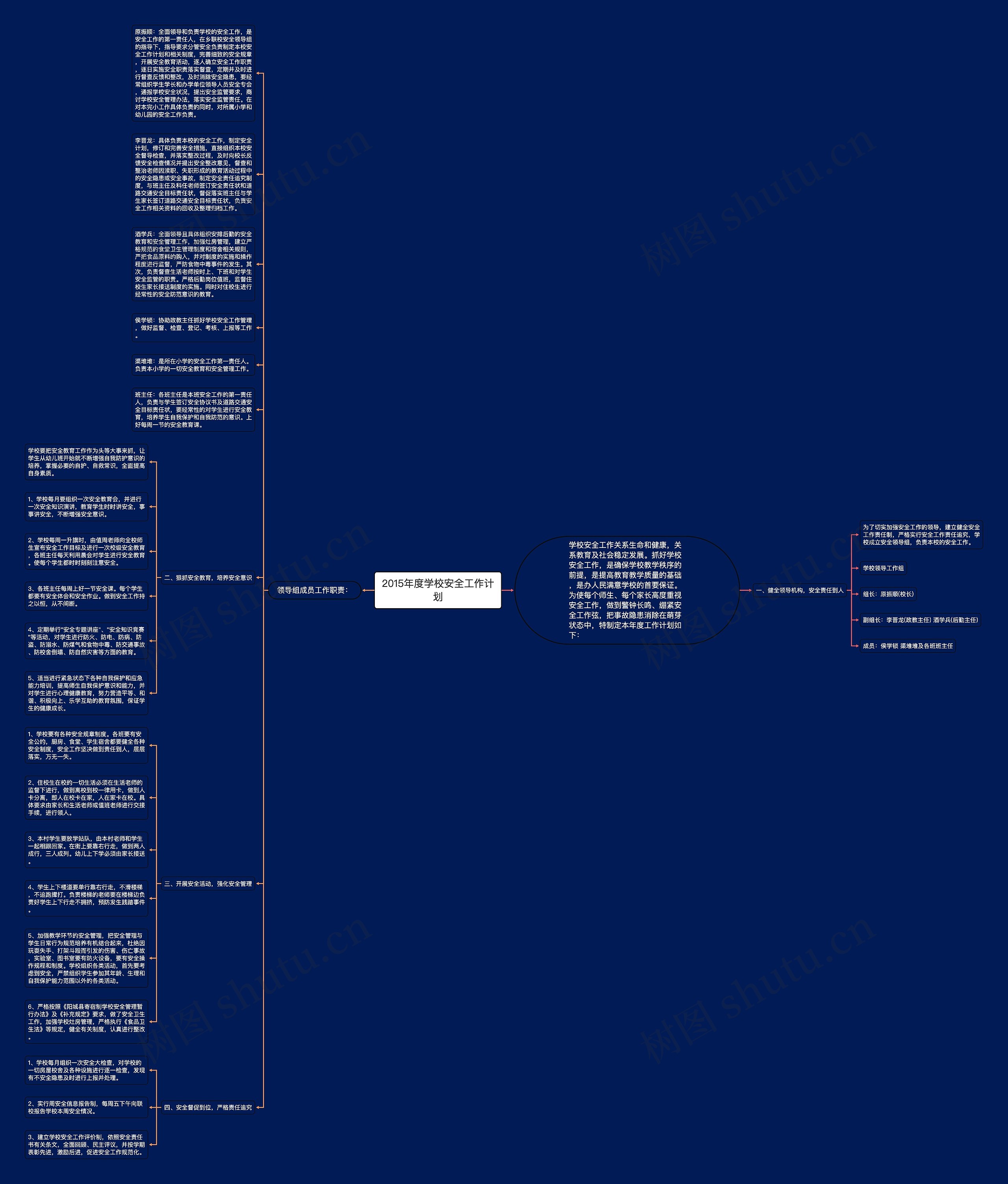 2015年度学校安全工作计划思维导图