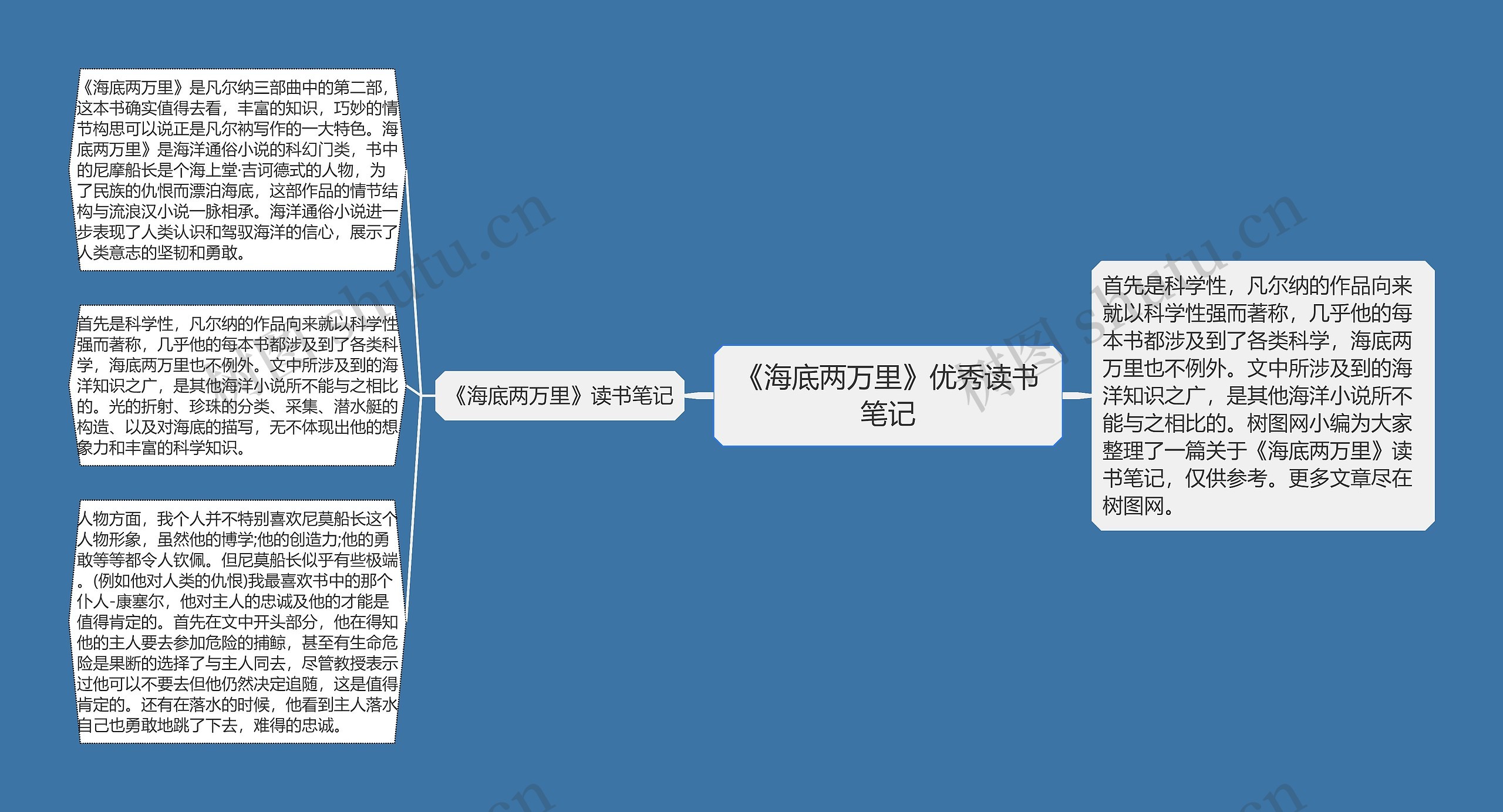 《海底两万里》优秀读书笔记思维导图高清图 《海底两万里》优秀读书笔记思维导图